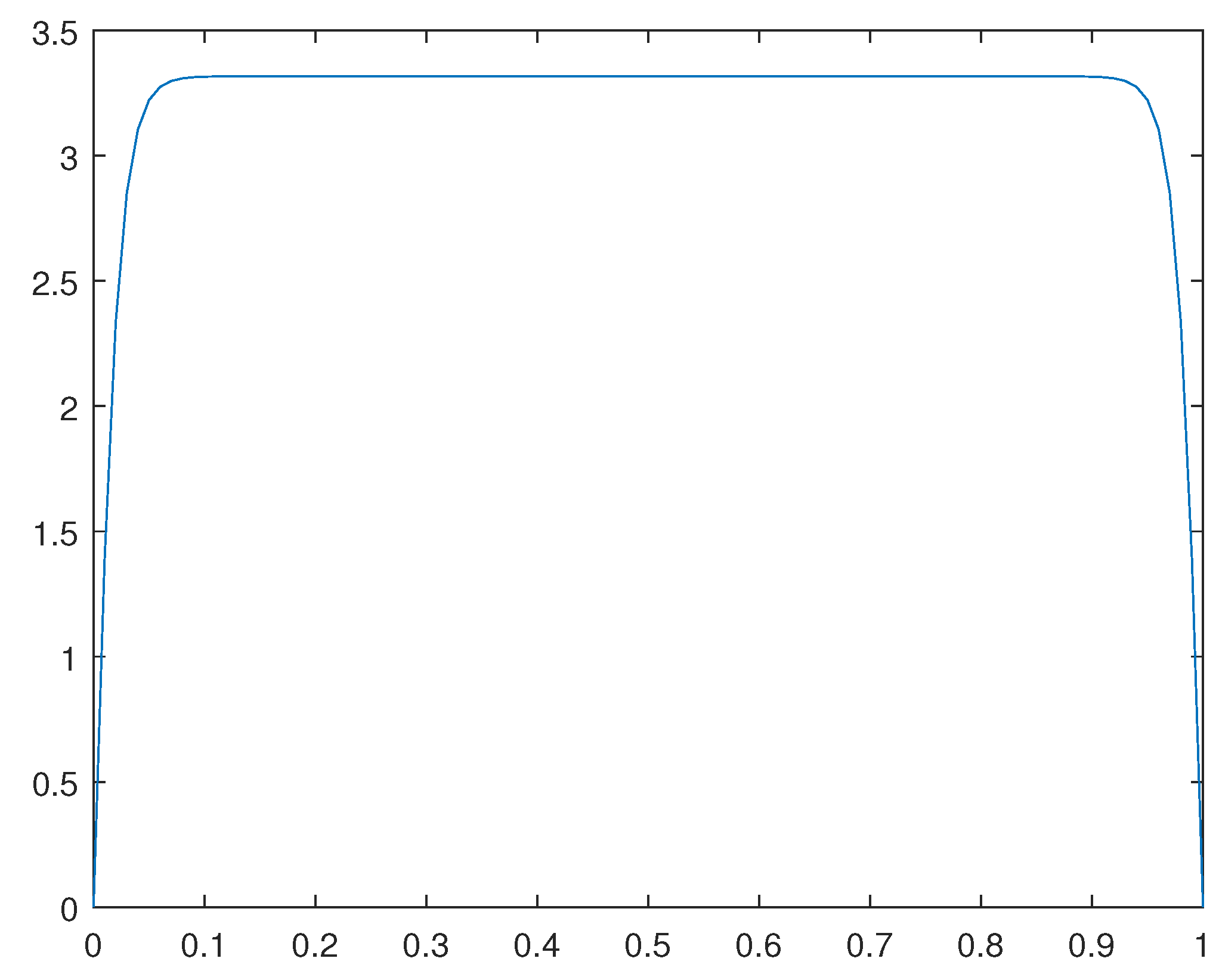 Preprints 91153 g008