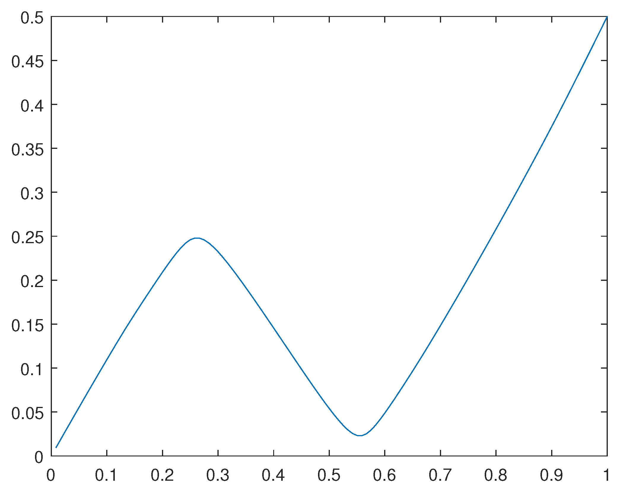 Preprints 91153 g009