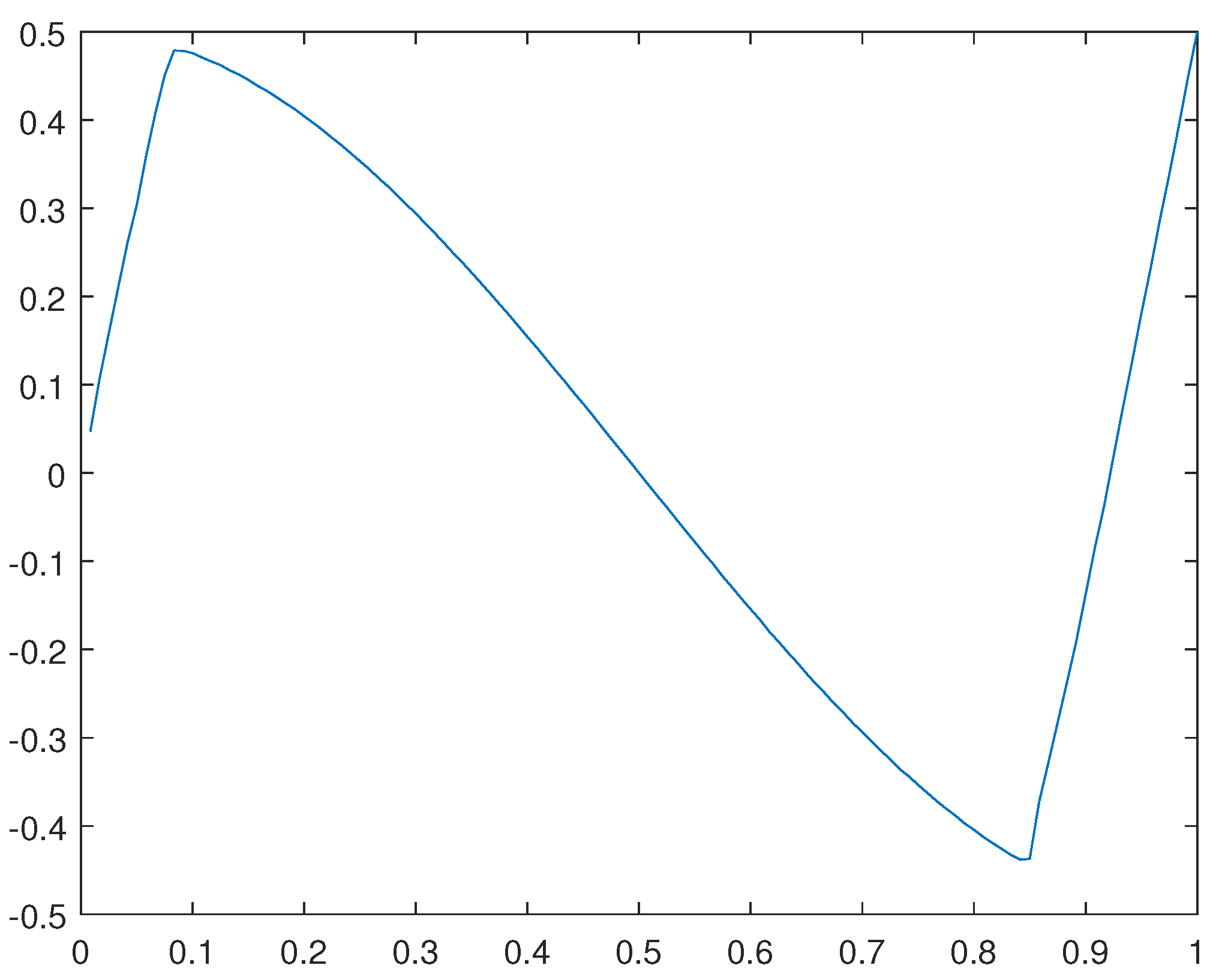 Preprints 91153 g010