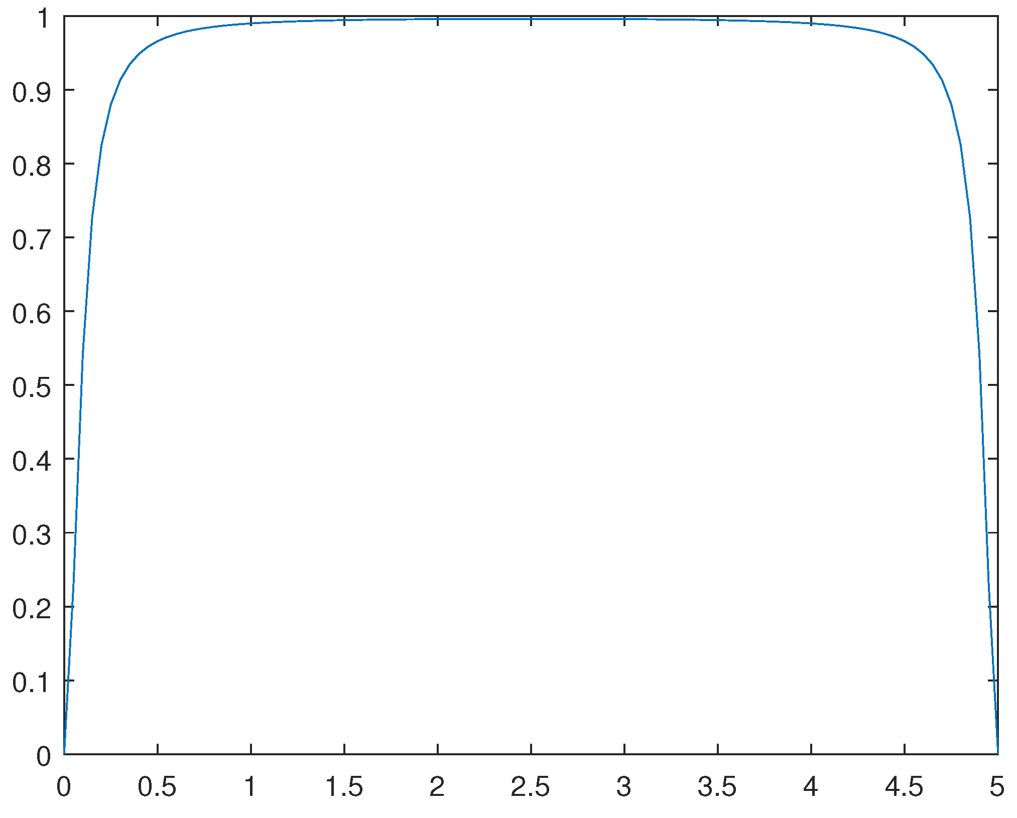 Preprints 91153 g011