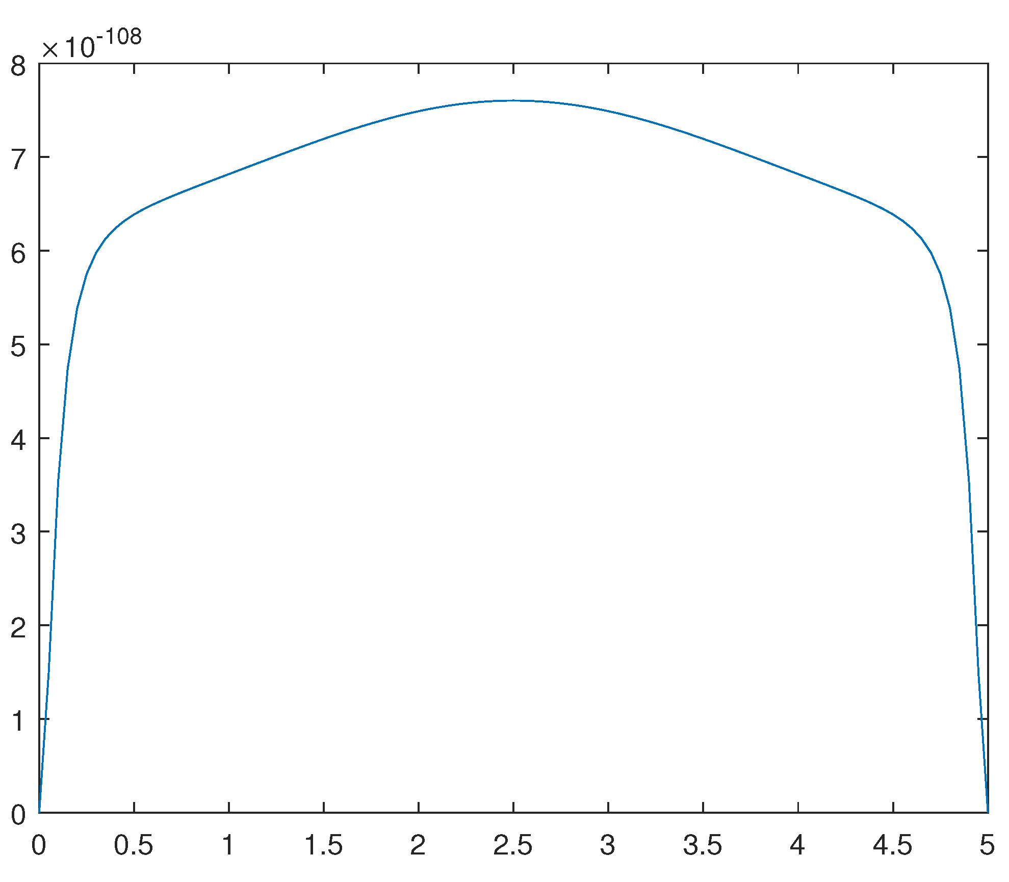 Preprints 91153 g012