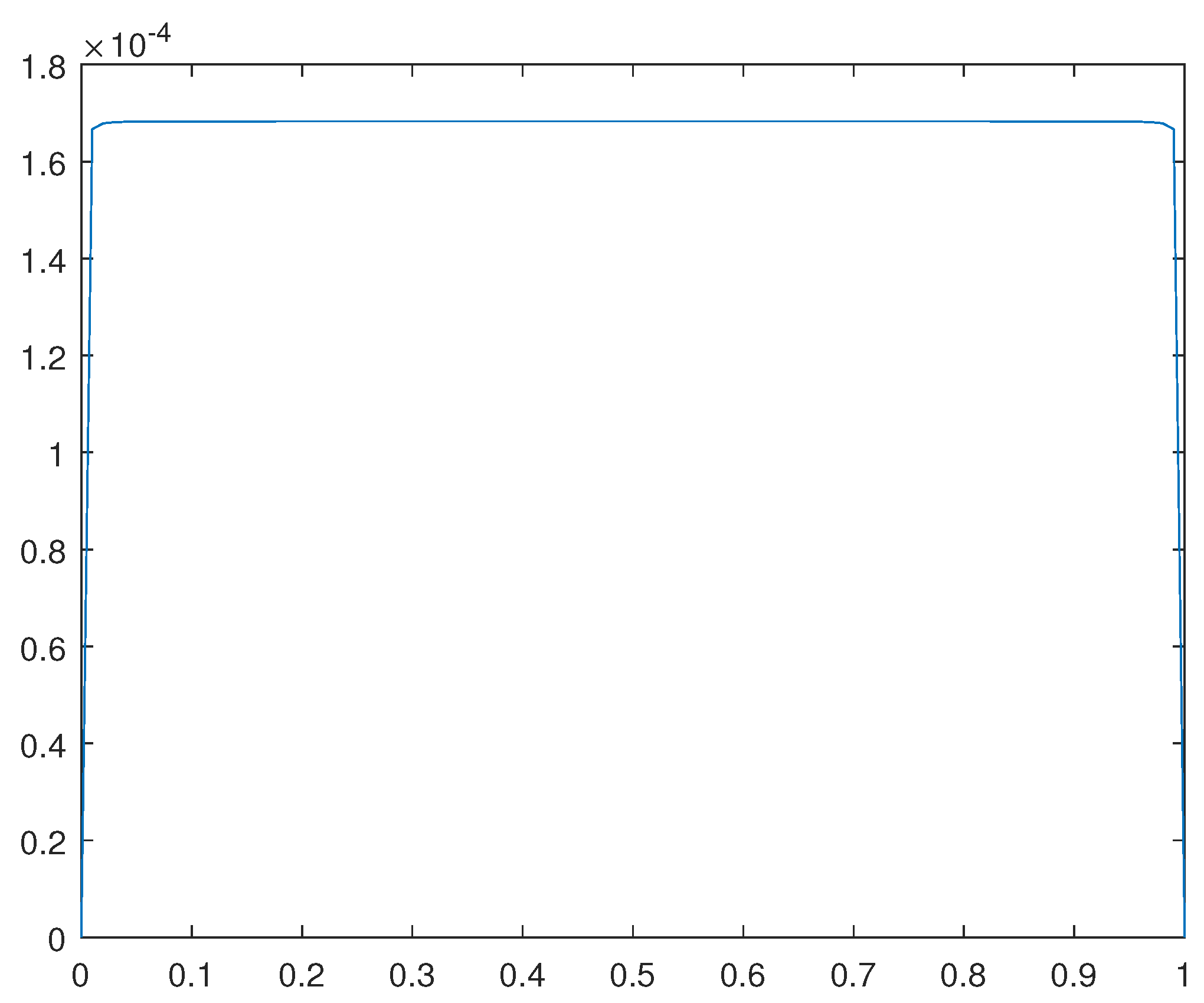 Preprints 91153 g016