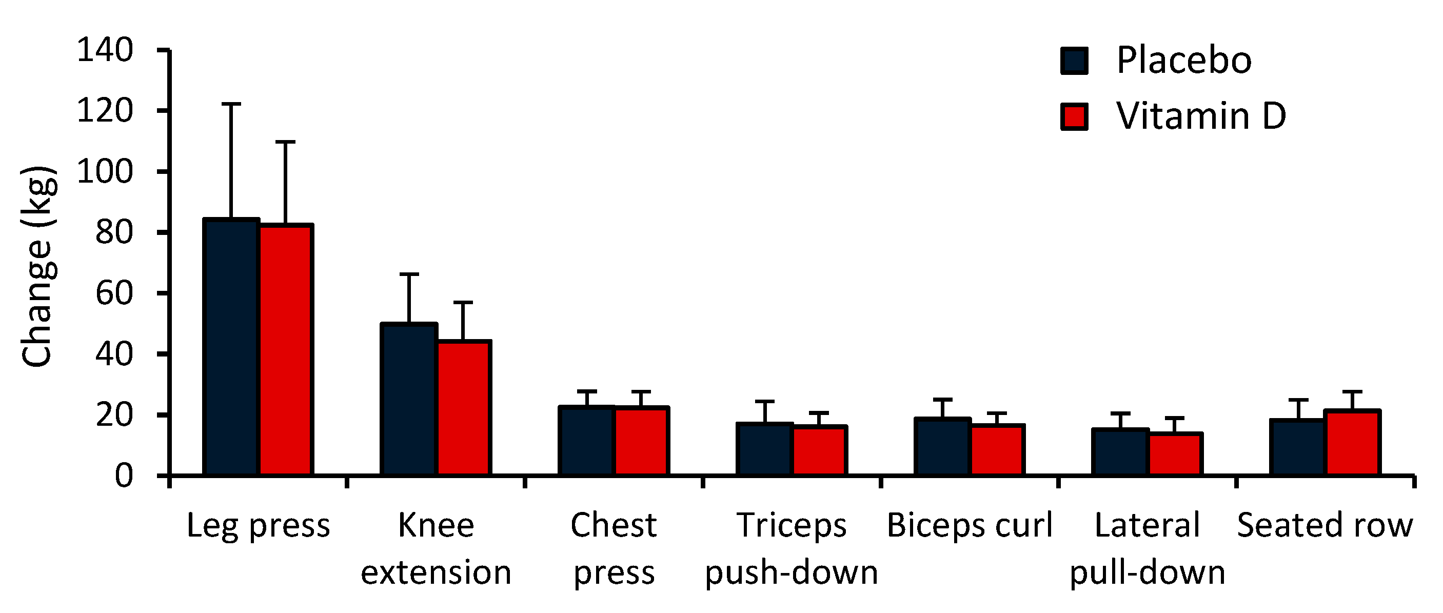 Preprints 116105 g003