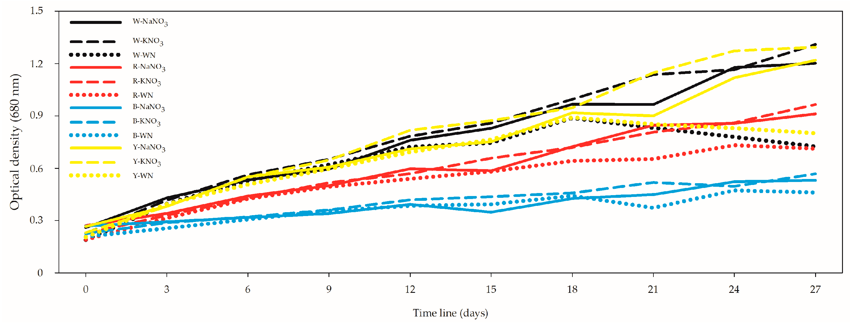 Preprints 86144 g001