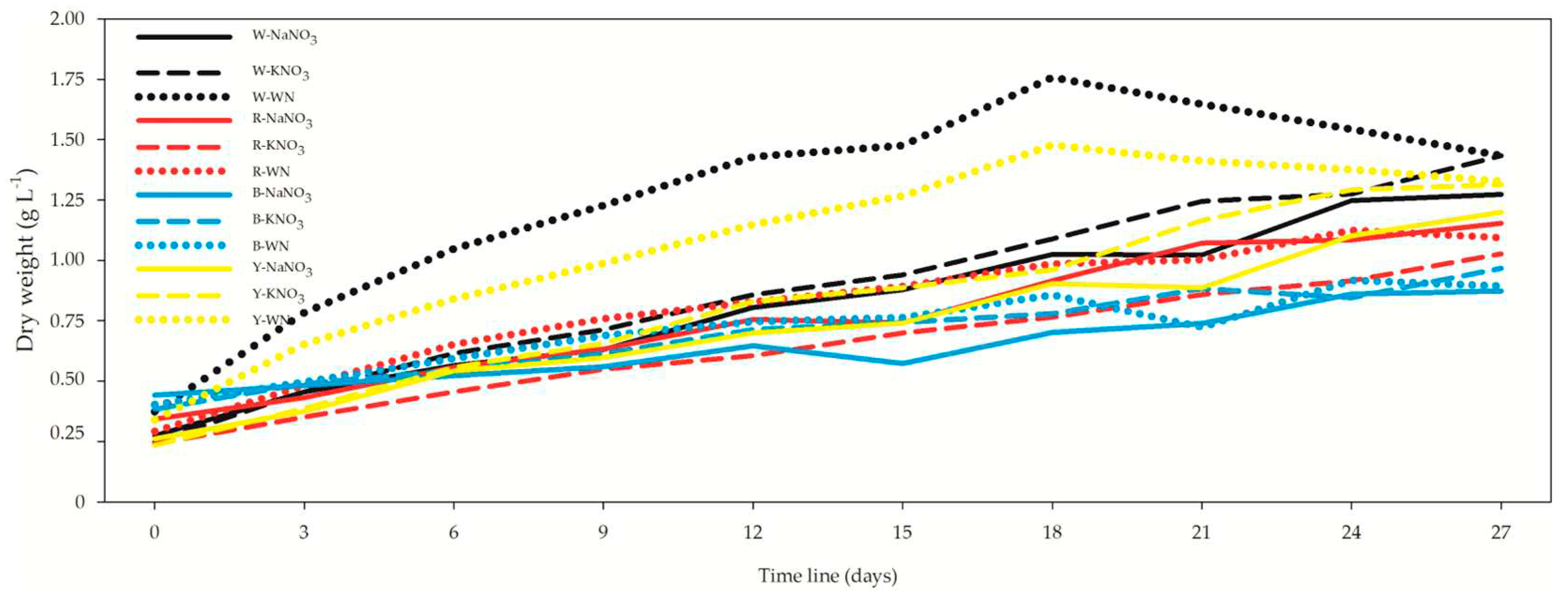 Preprints 86144 g002