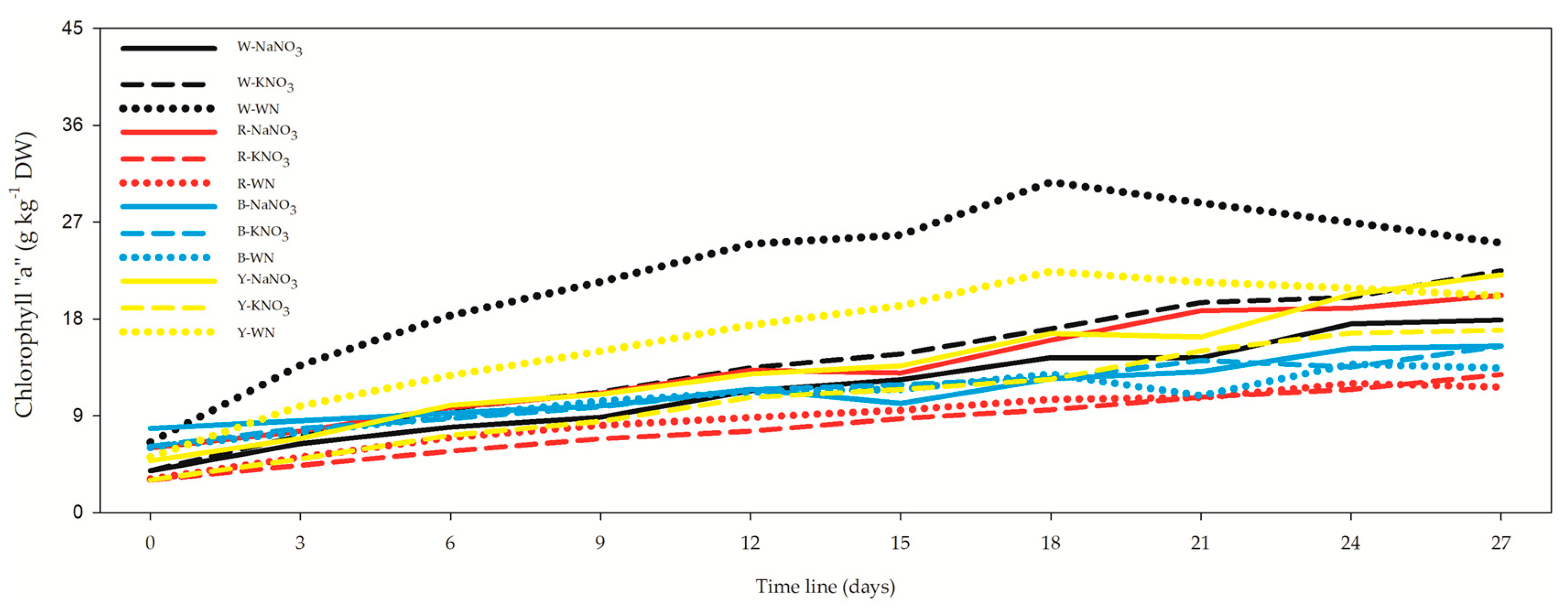 Preprints 86144 g003