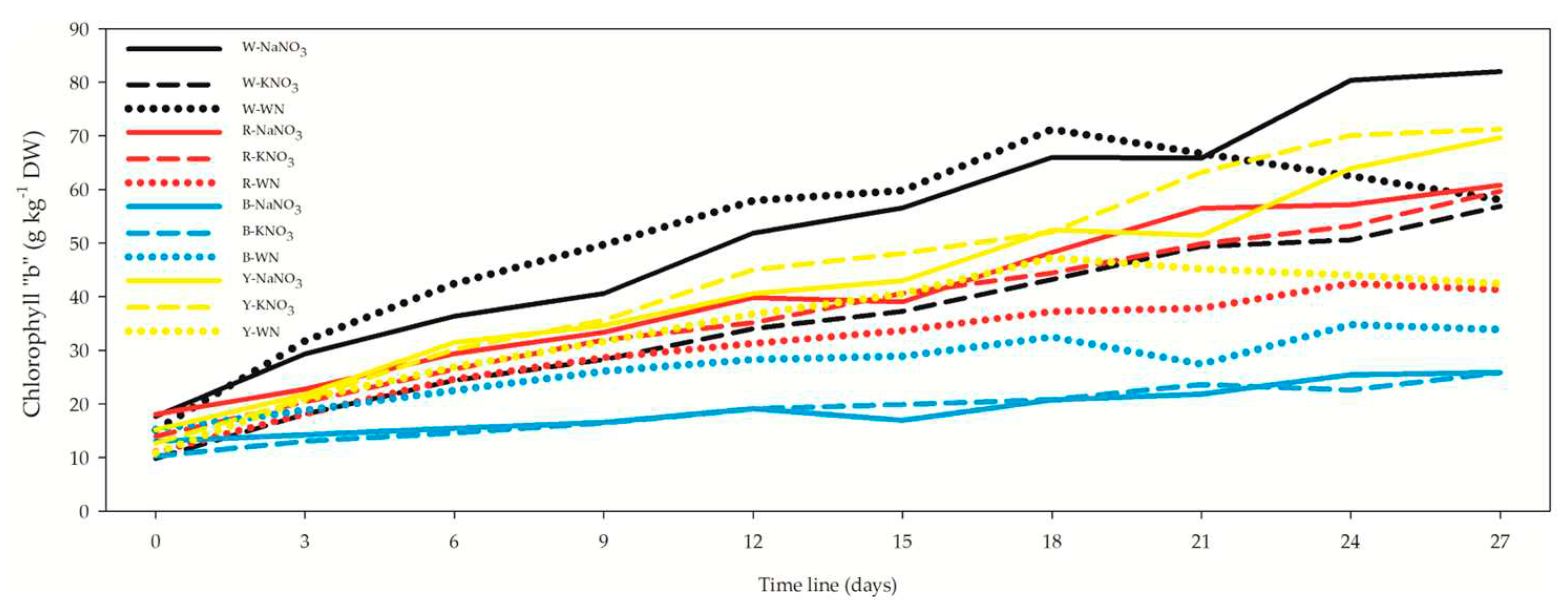 Preprints 86144 g004