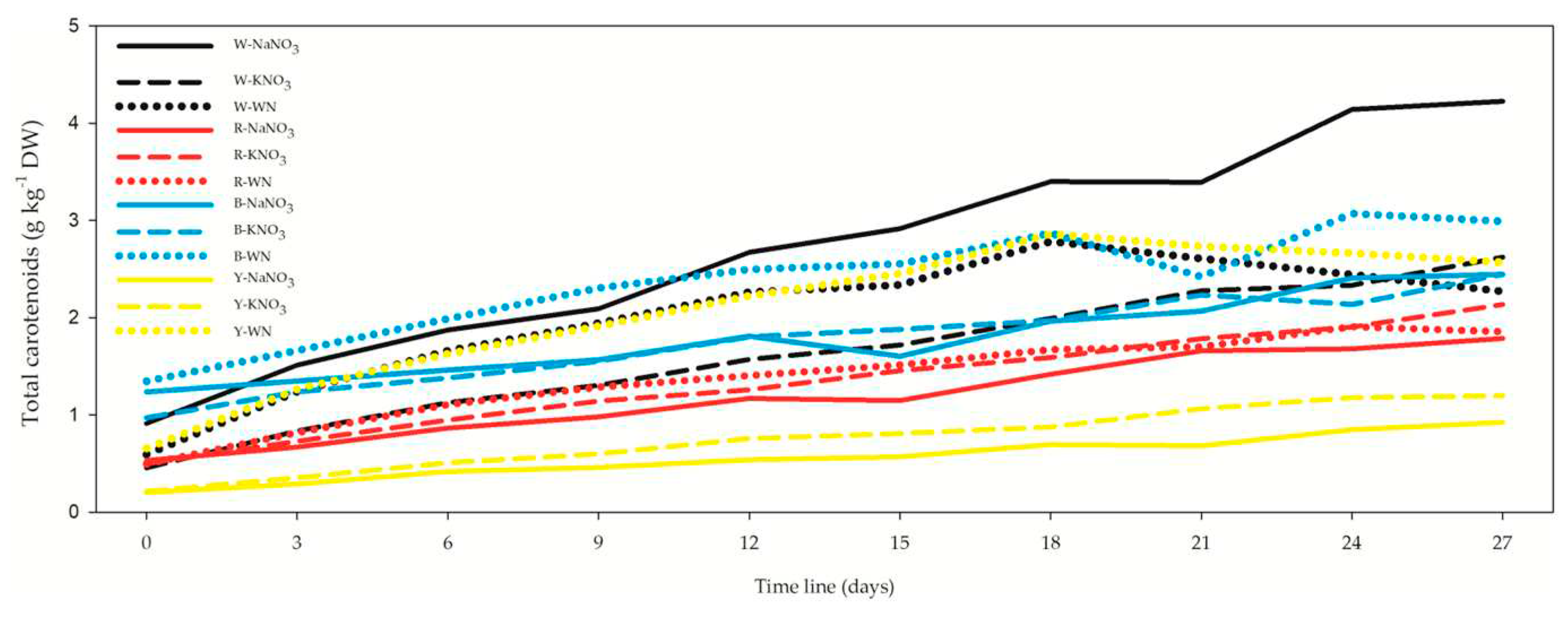 Preprints 86144 g005