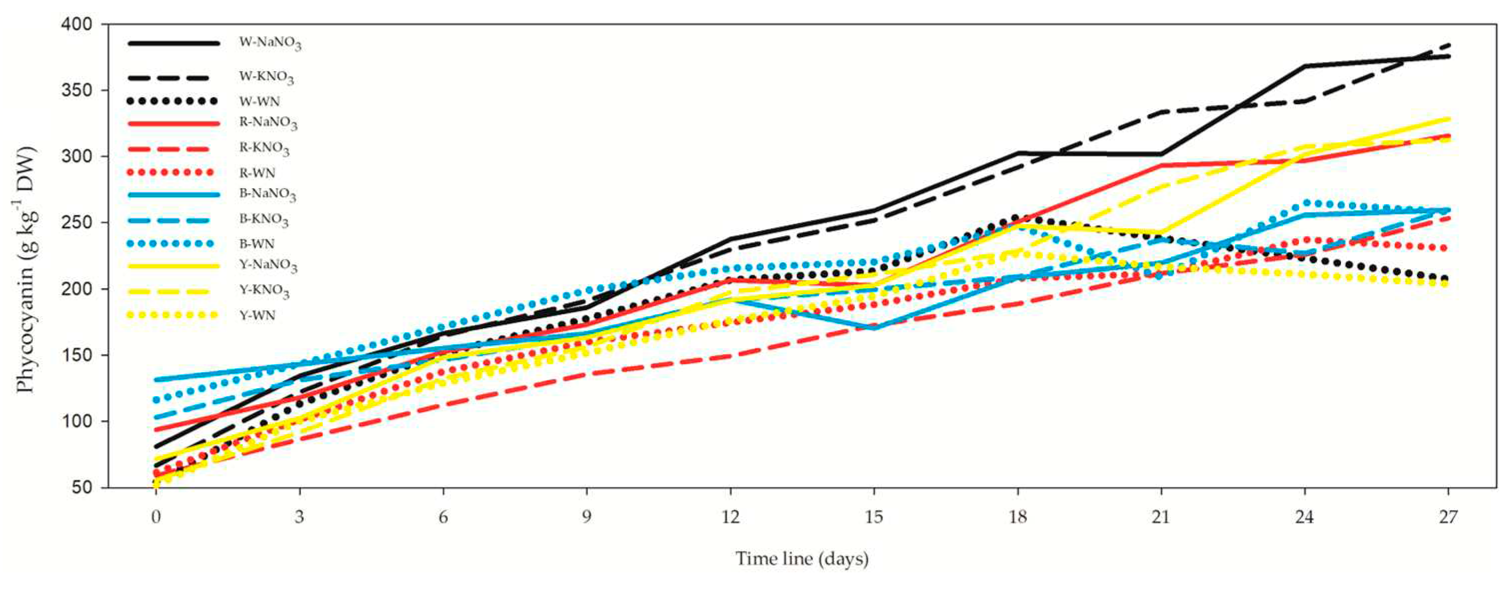 Preprints 86144 g006