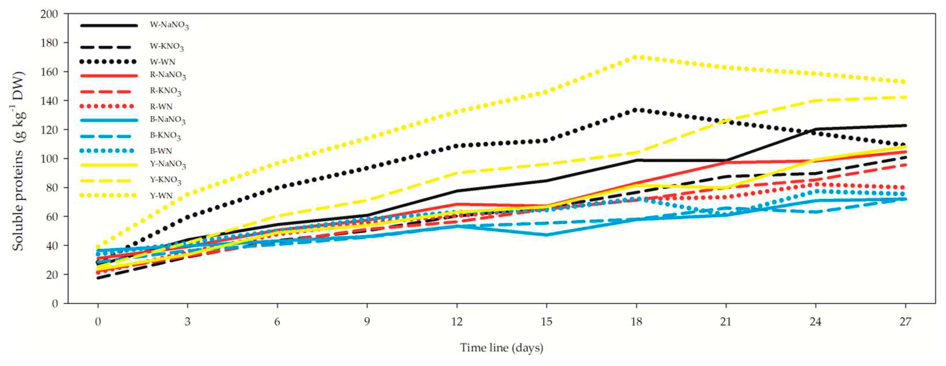 Preprints 86144 g009