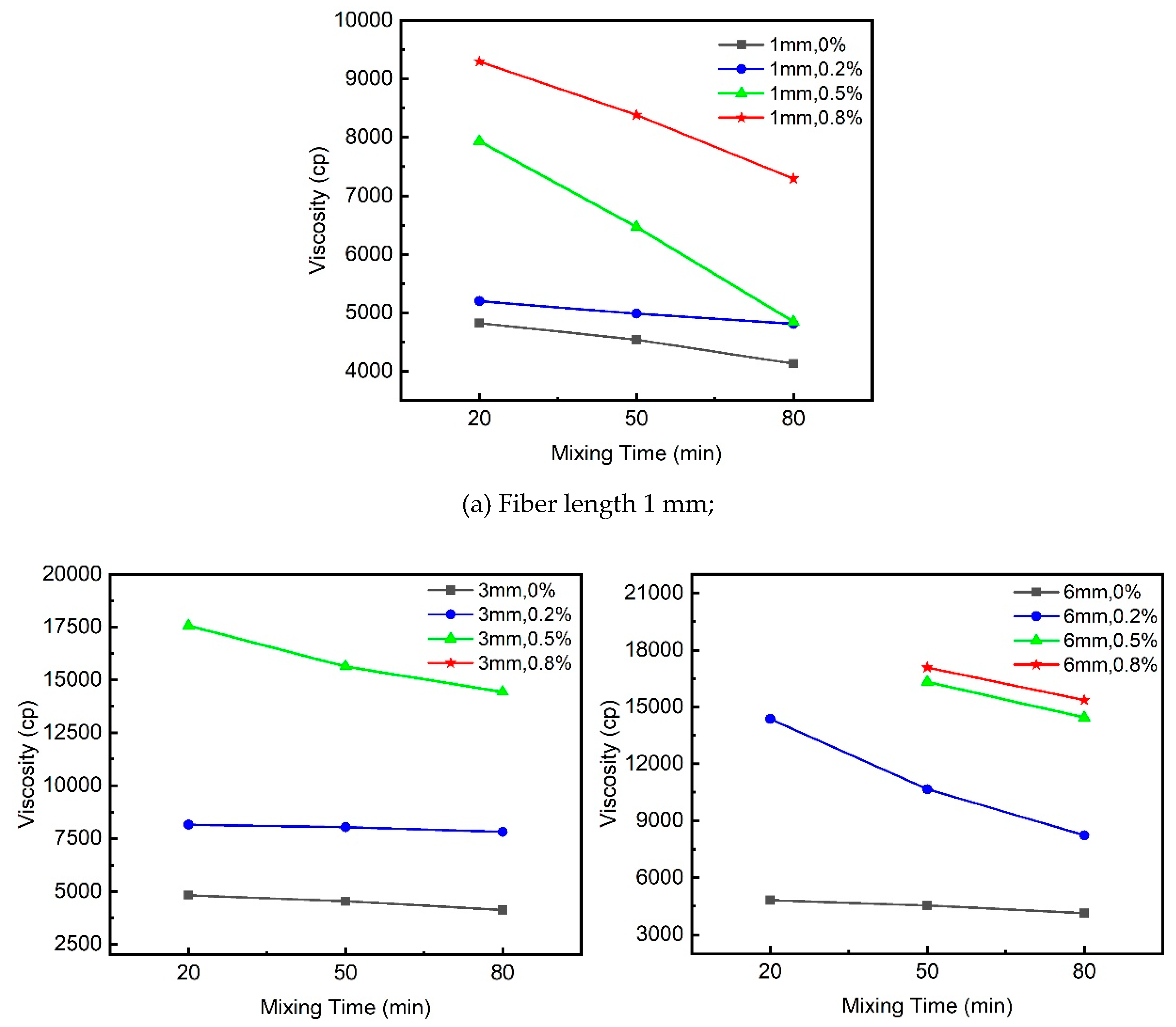 Preprints 112957 g005