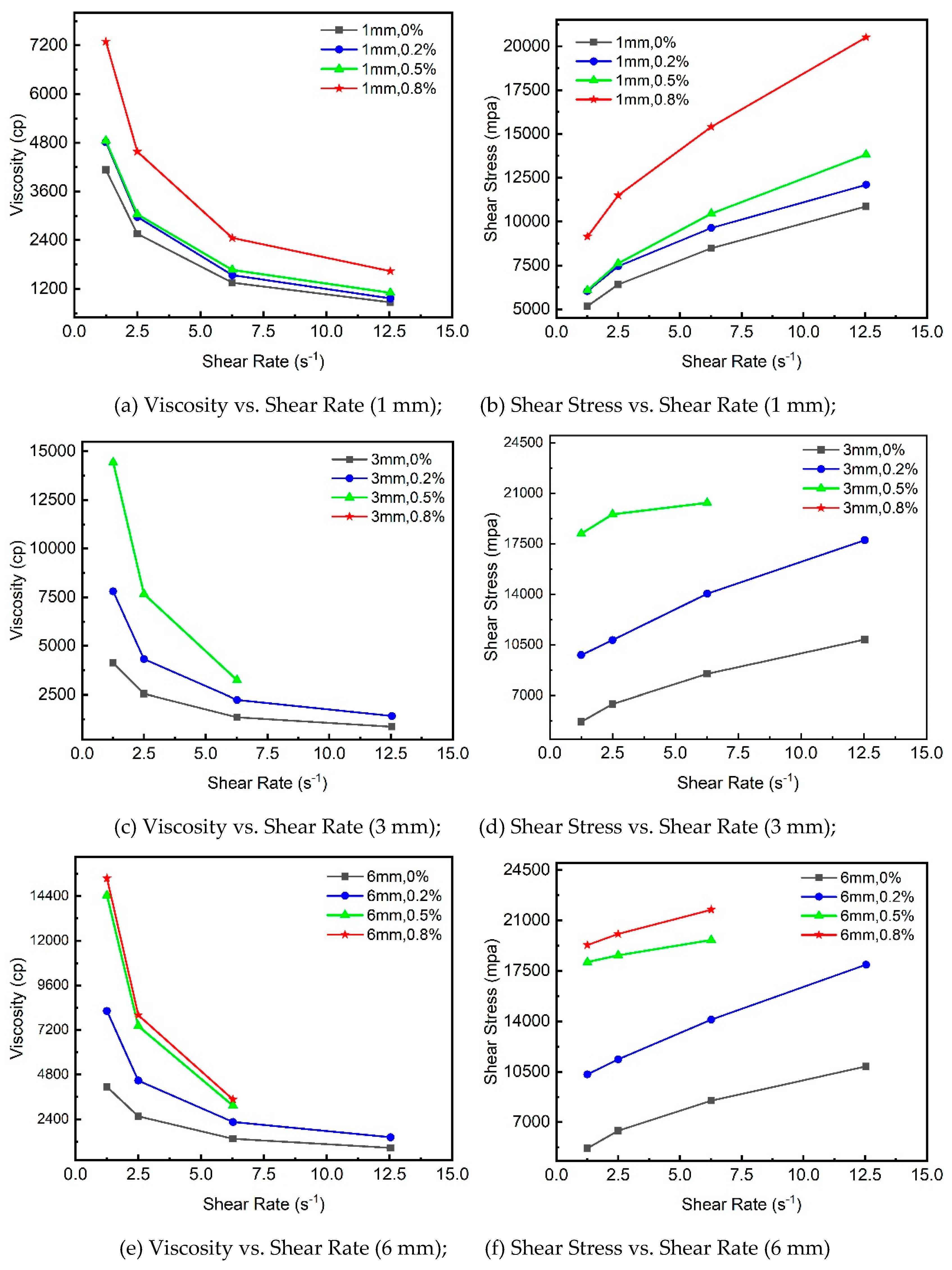 Preprints 112957 g006