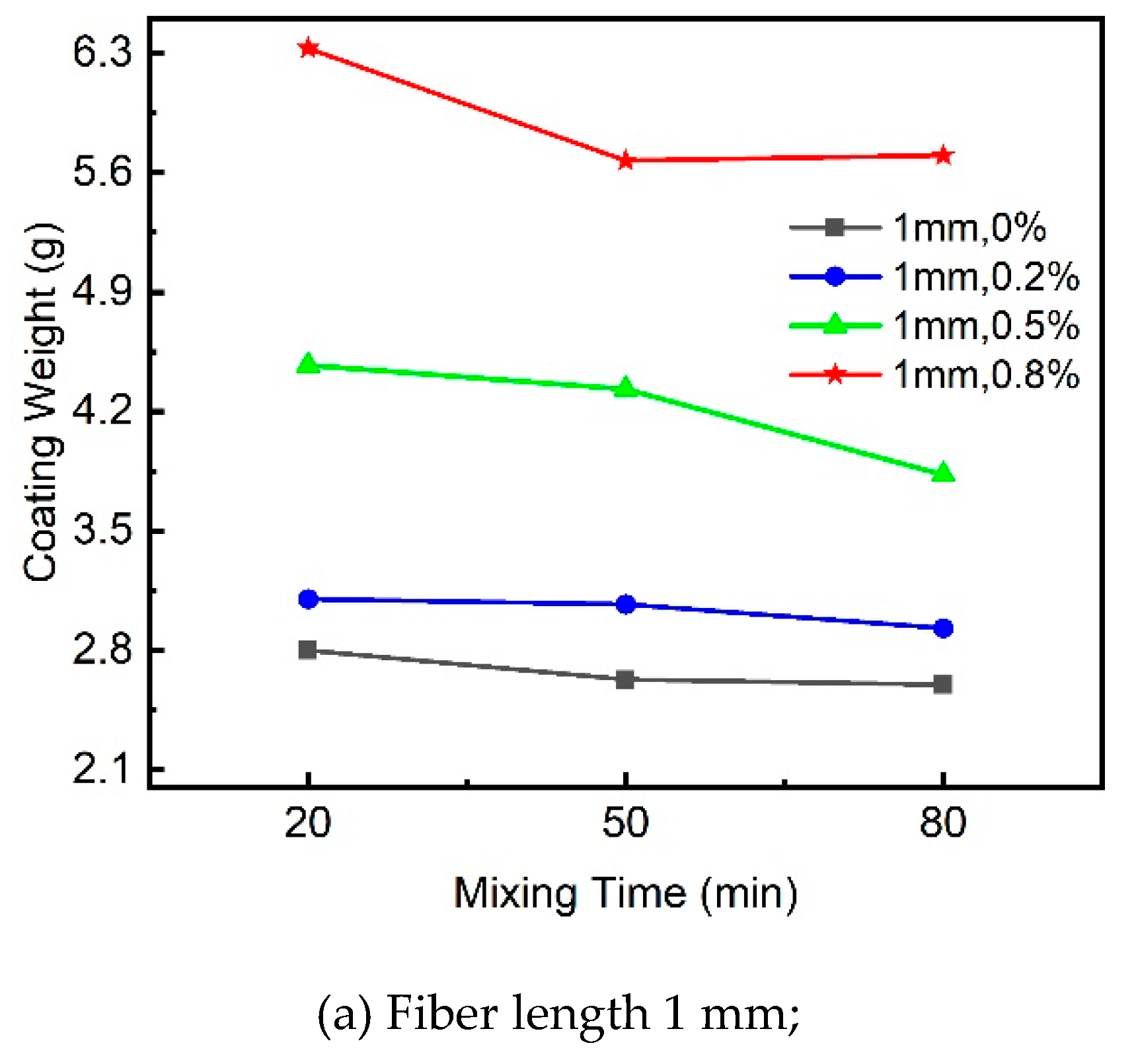 Preprints 112957 g007a