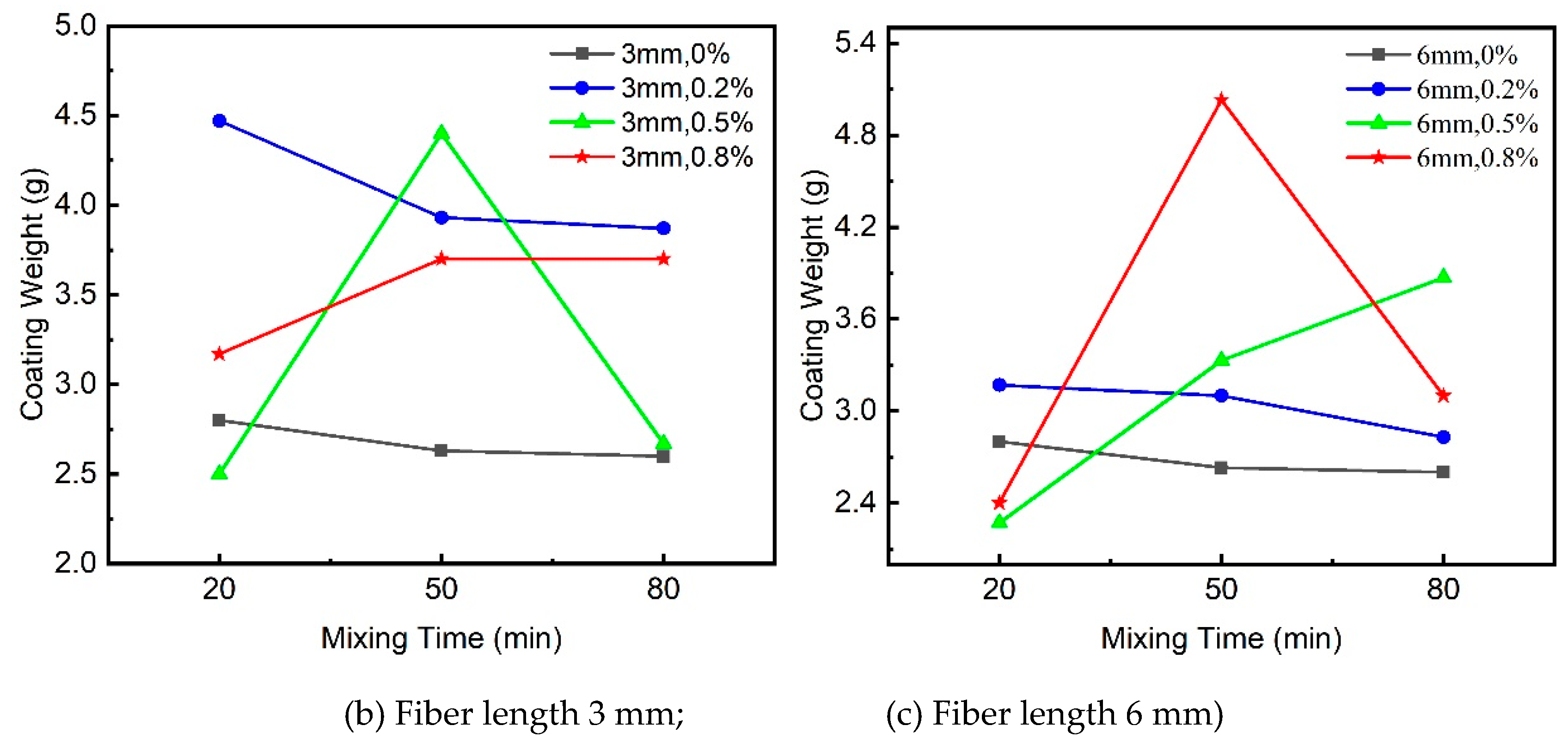 Preprints 112957 g007b