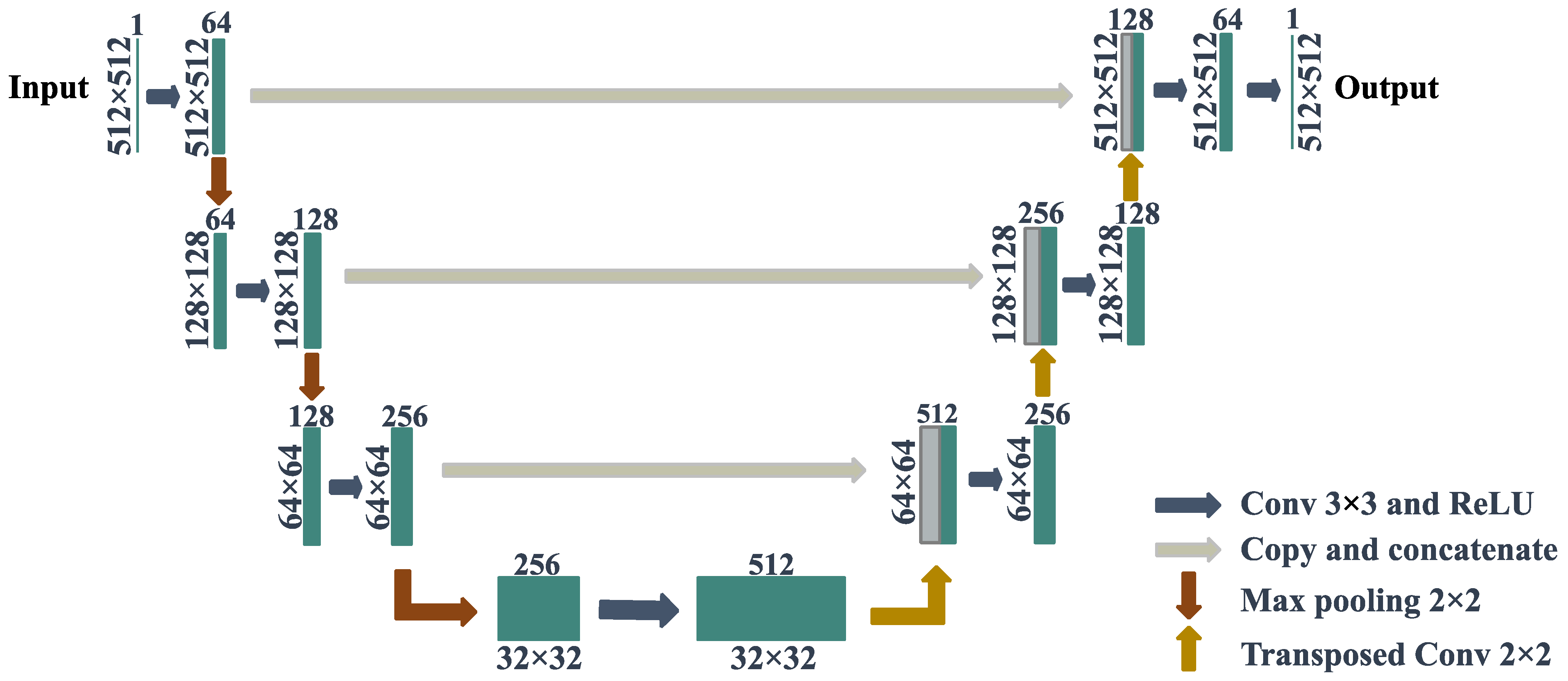 Preprints 70416 g005