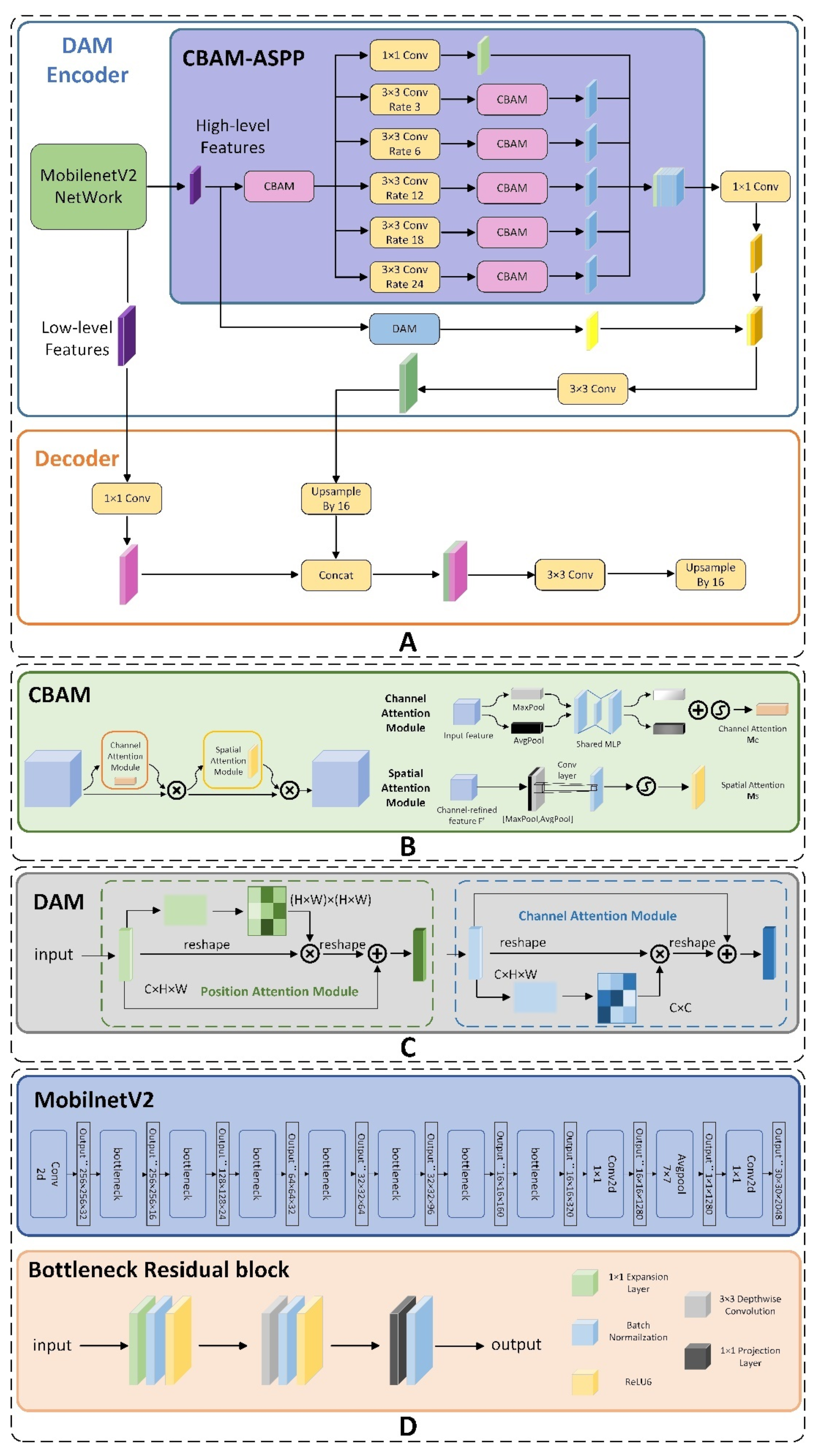 Preprints 120401 g002