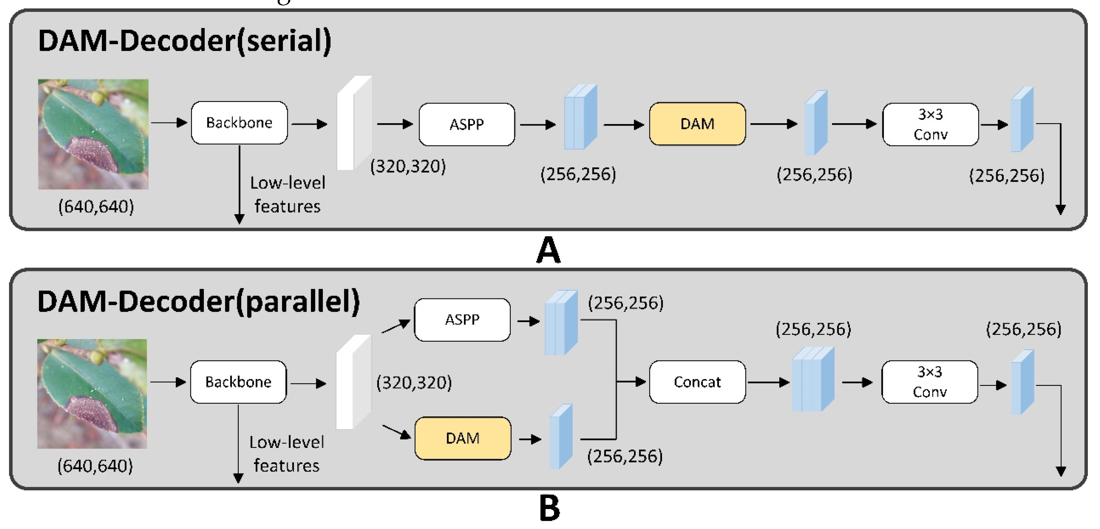 Preprints 120401 g003