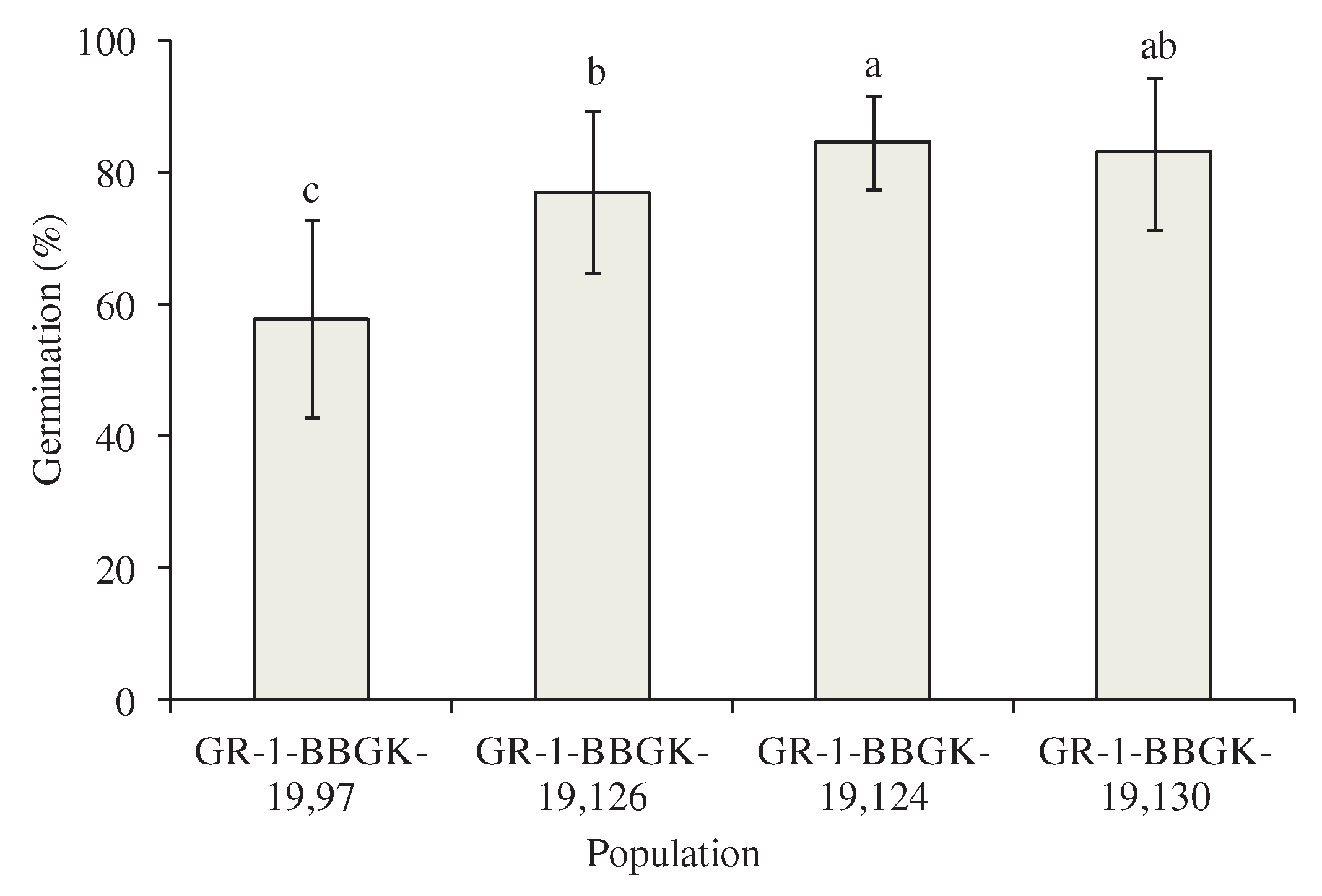 Preprints 95232 g003