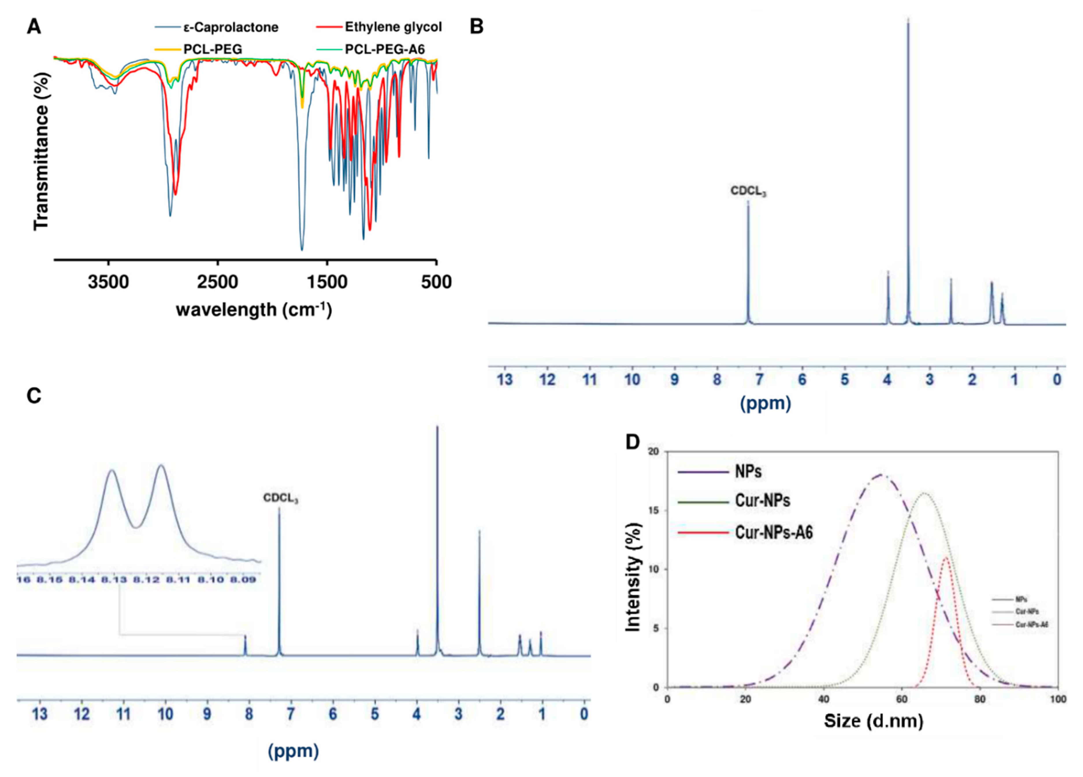 Preprints 117851 g002