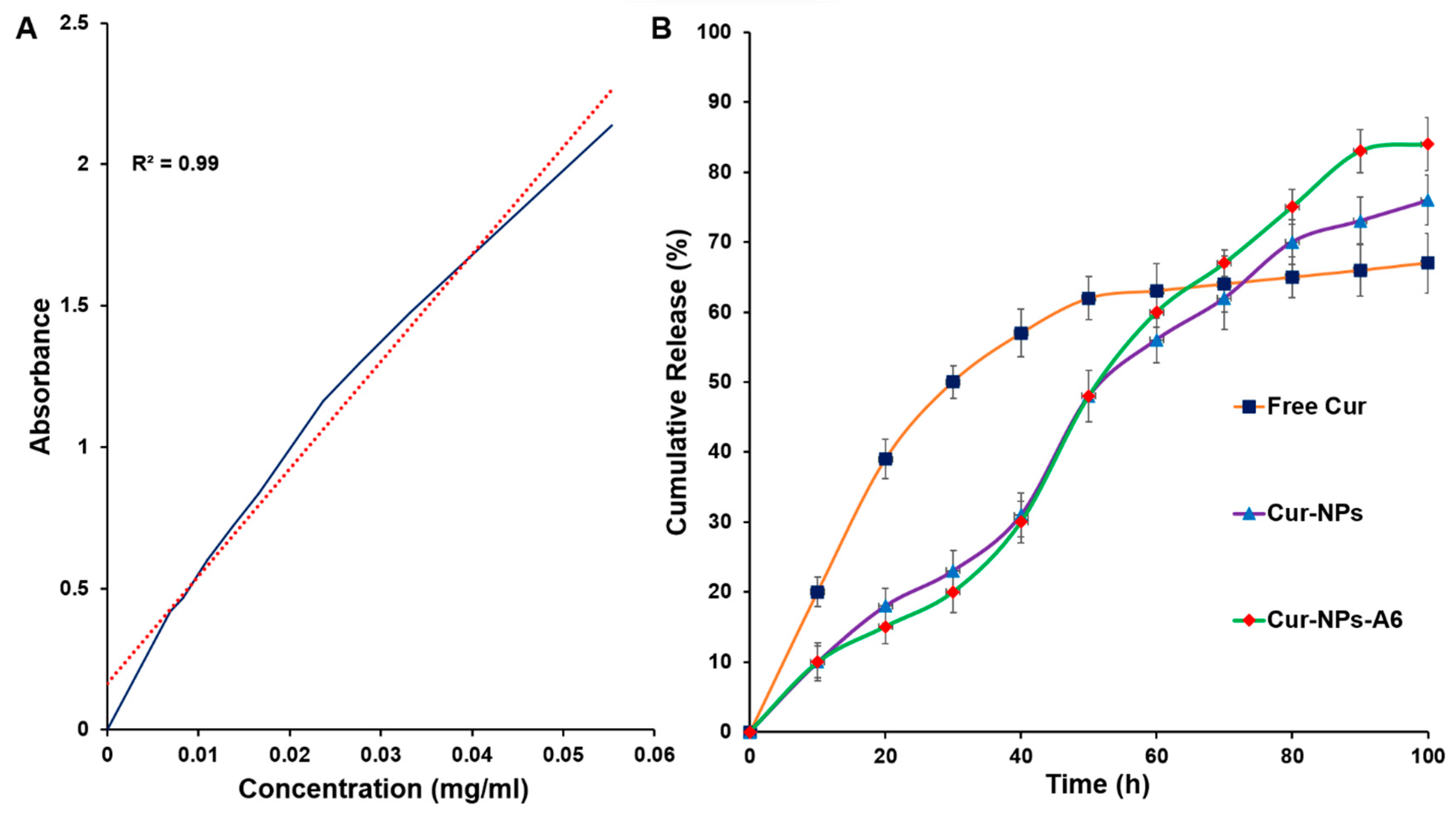 Preprints 117851 g004