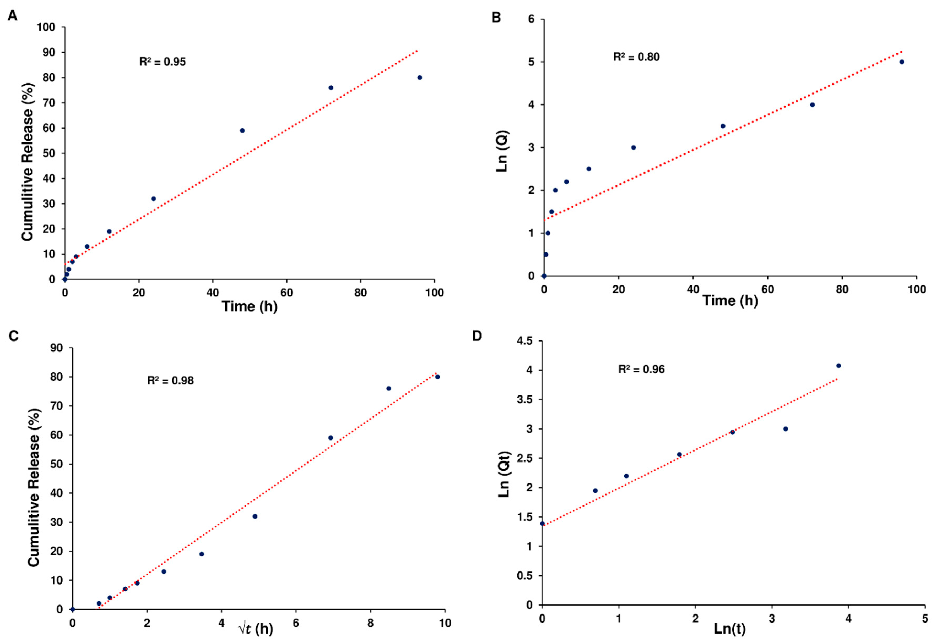 Preprints 117851 g005