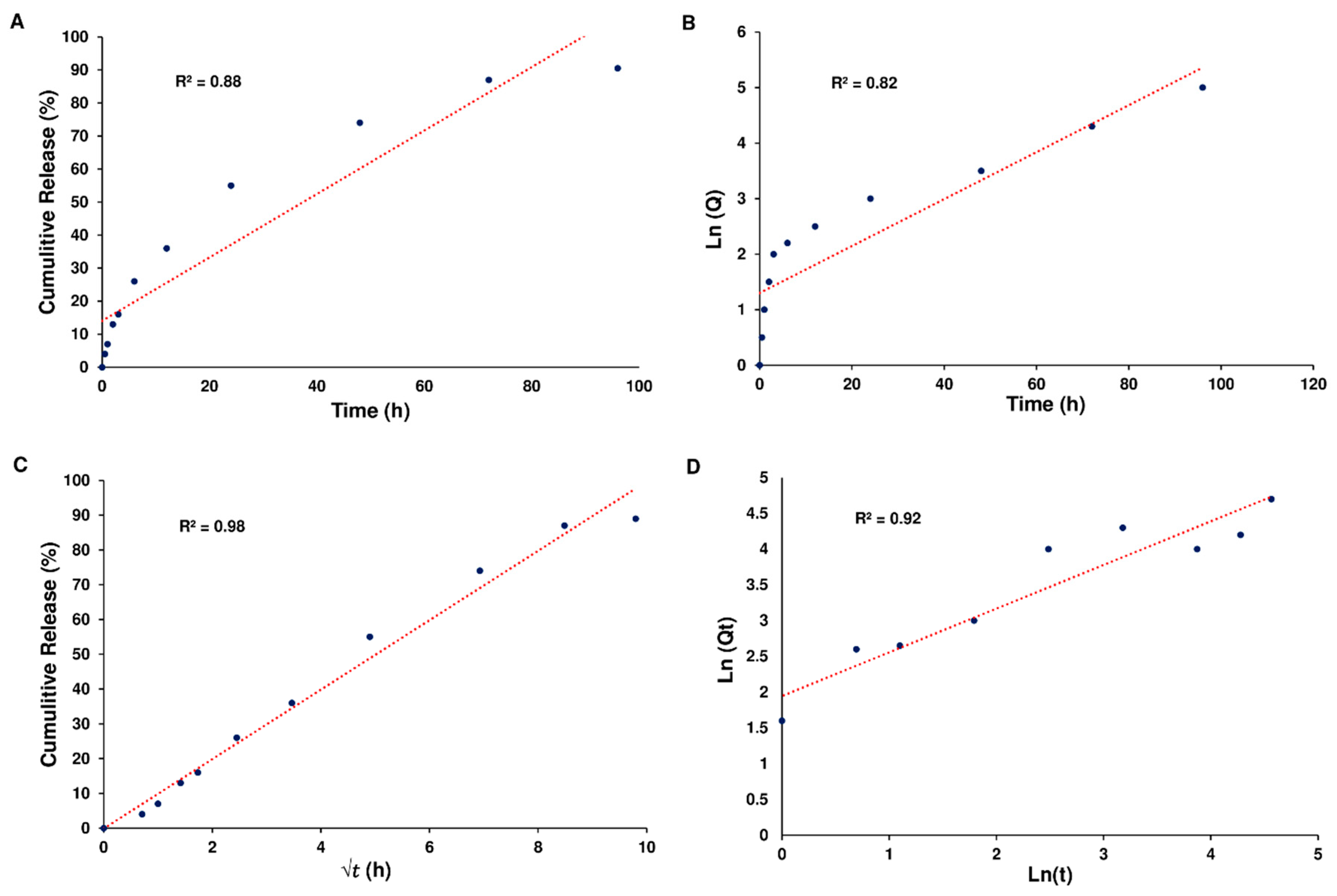 Preprints 117851 g006