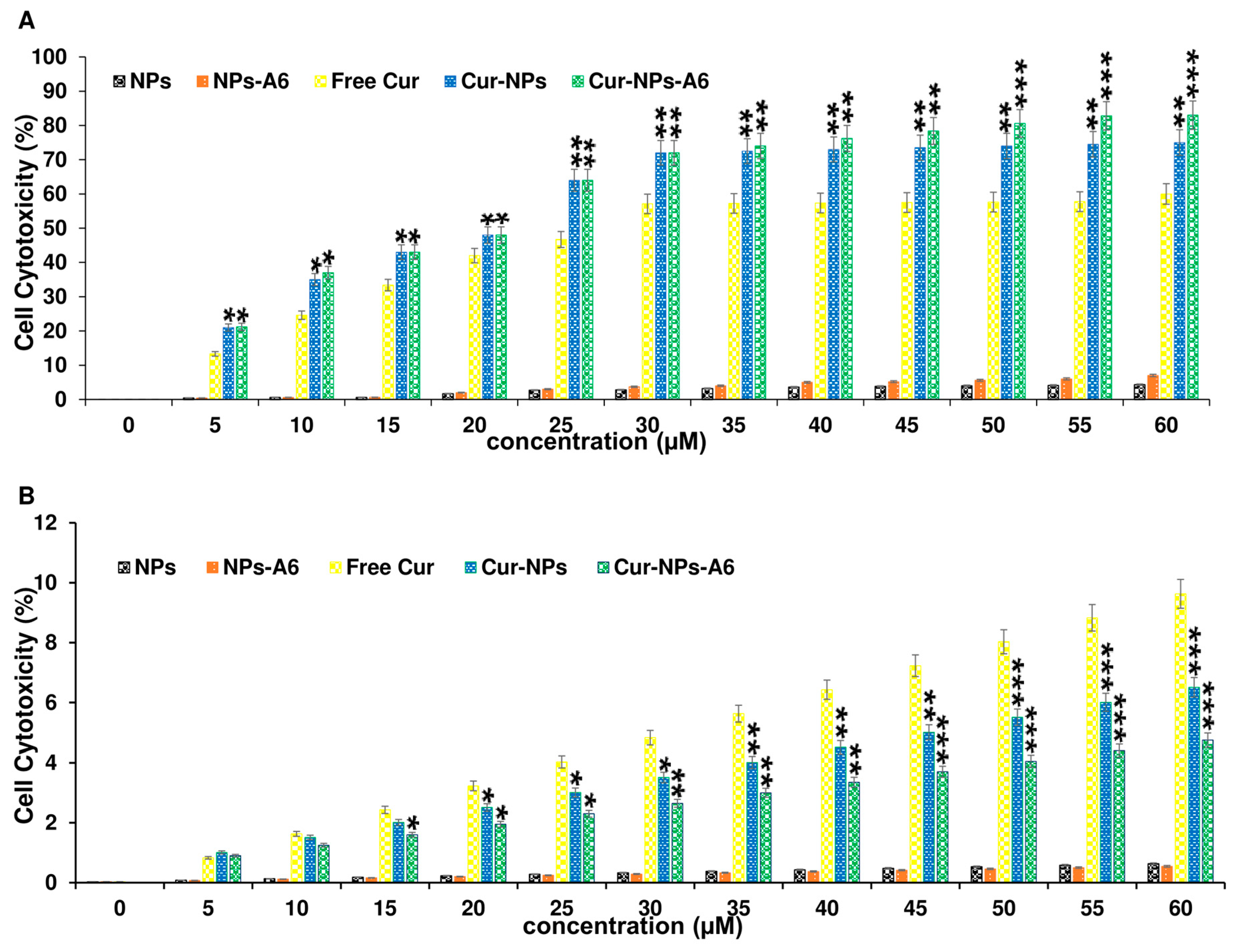 Preprints 117851 g007