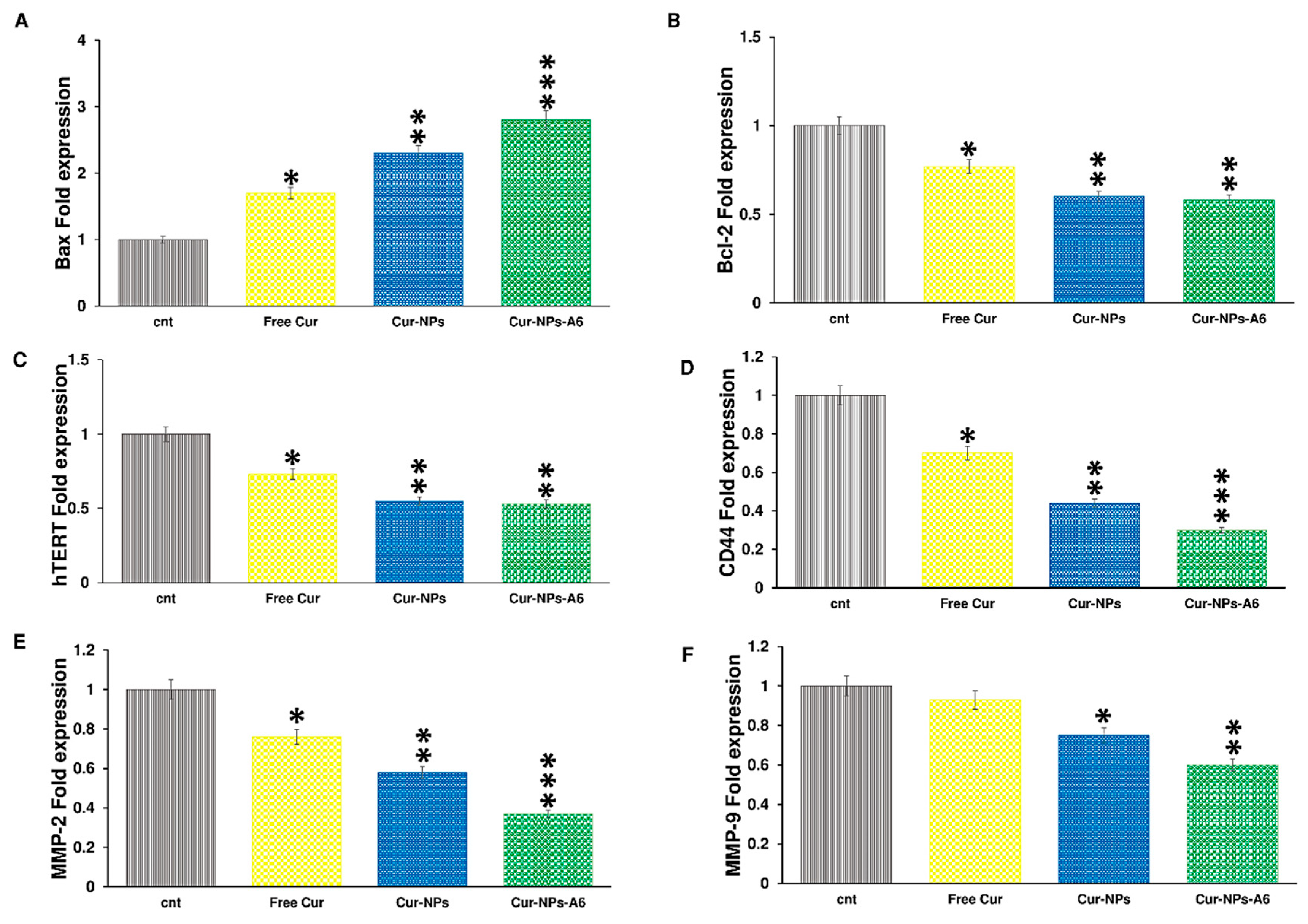 Preprints 117851 g008