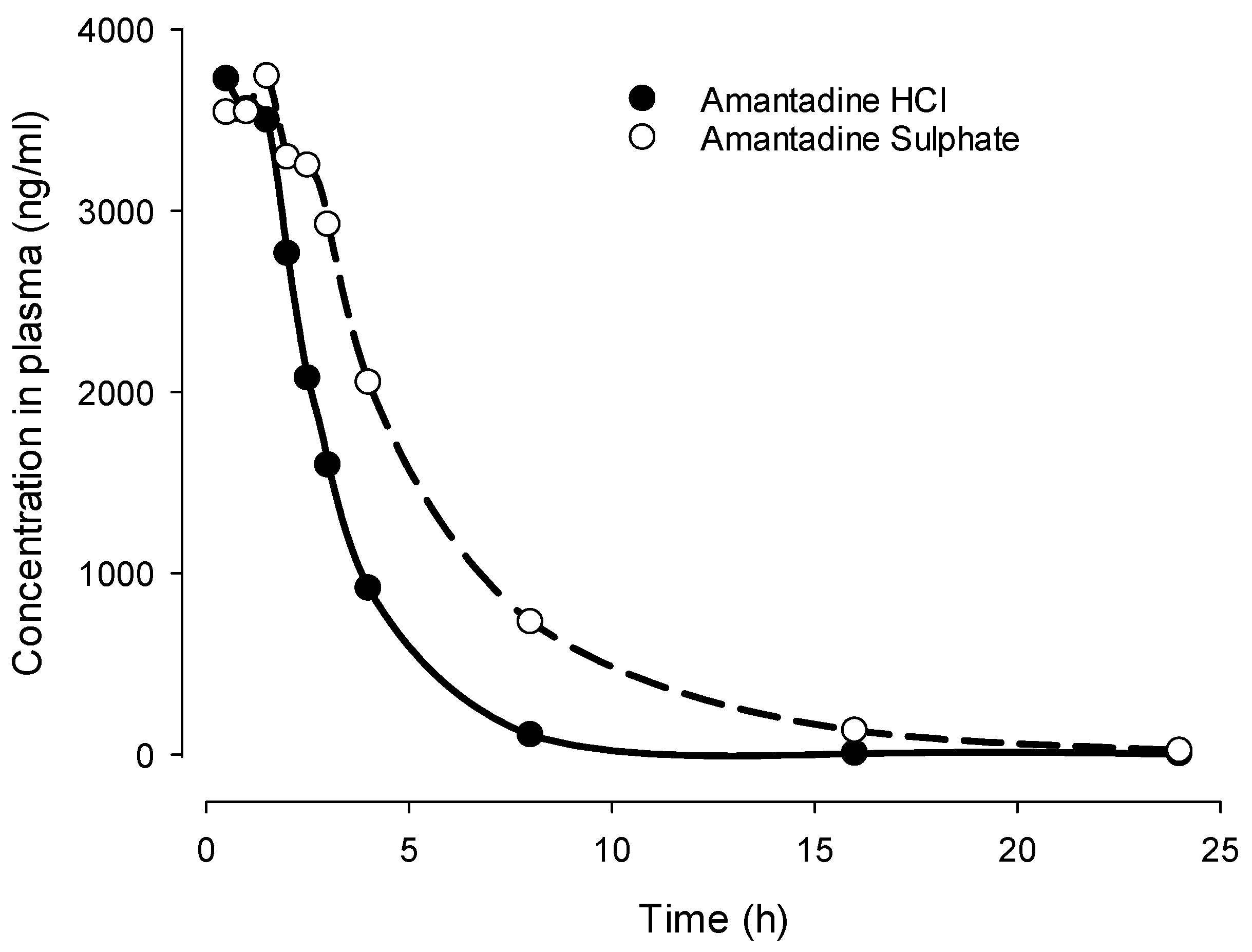 Preprints 111783 g002