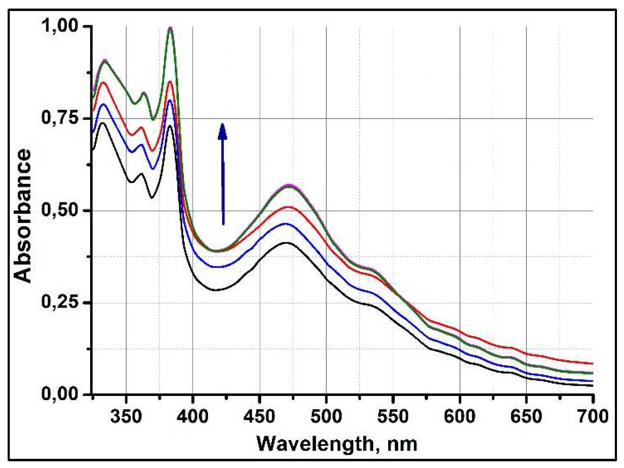 Preprints 77109 g001