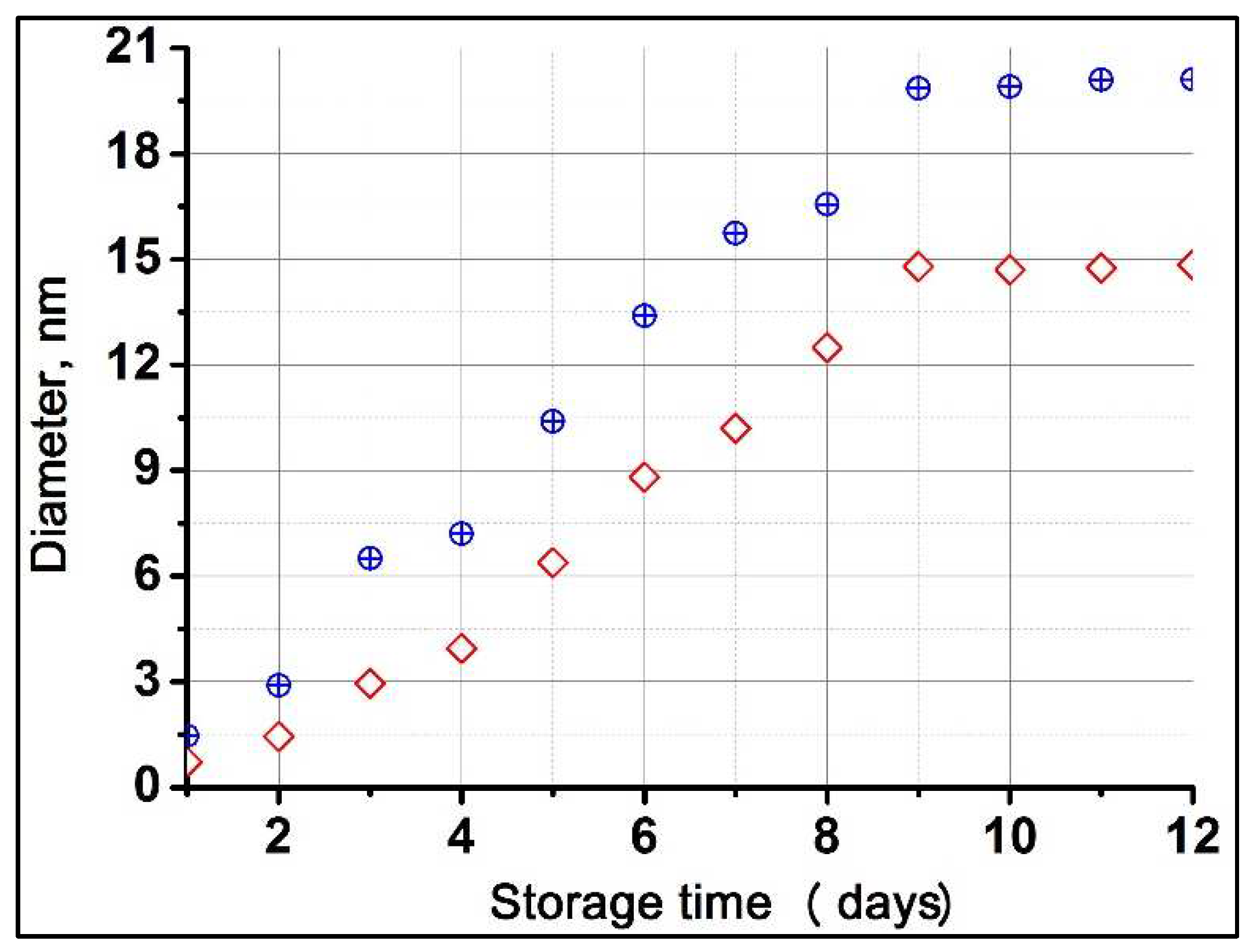 Preprints 77109 g002