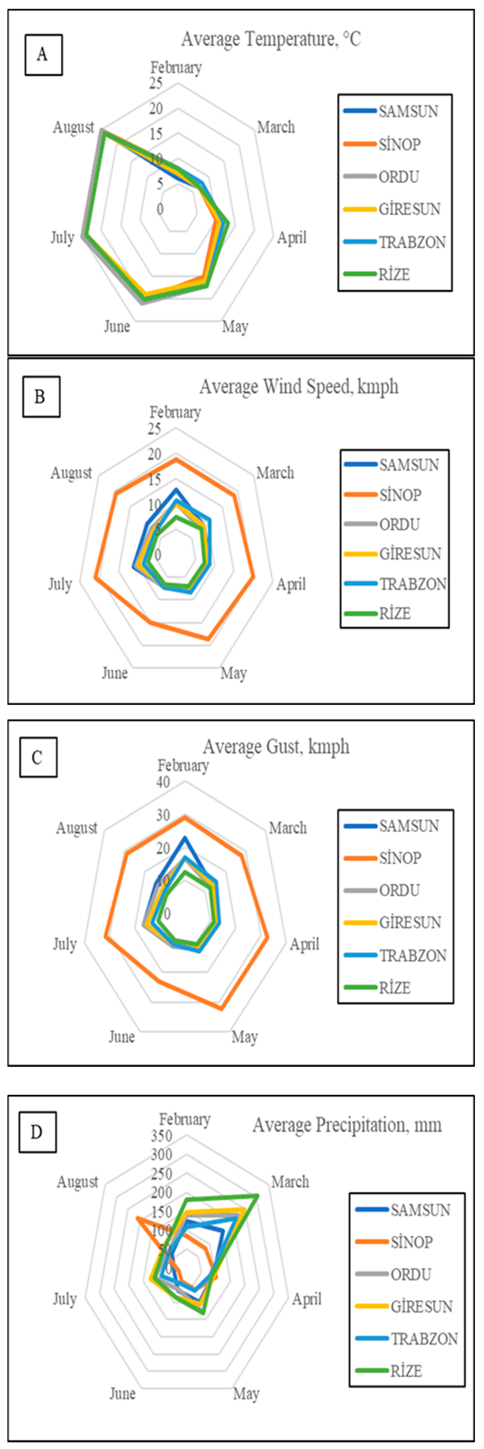 Preprints 75885 g002a