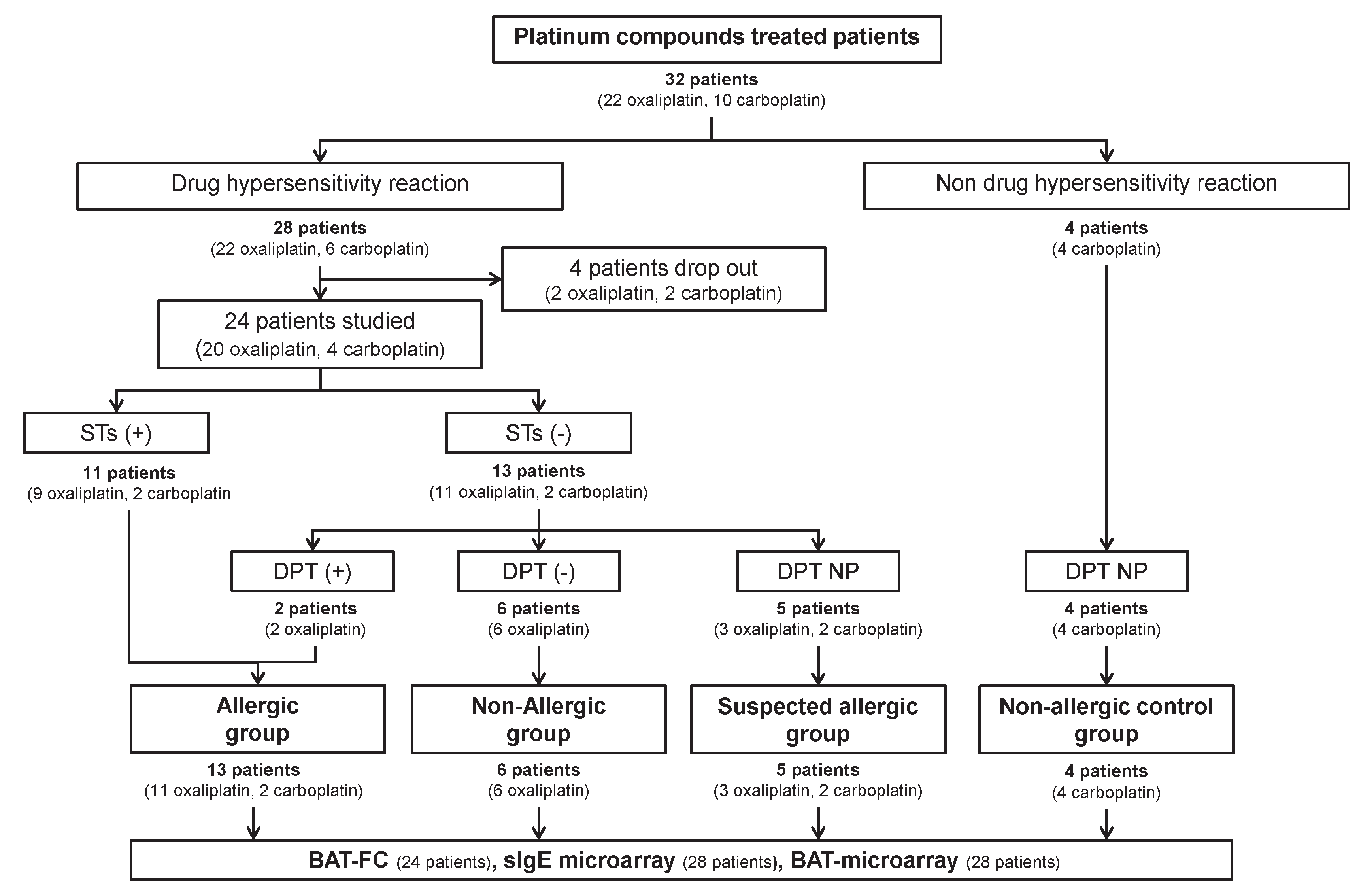 Preprints 102312 g001