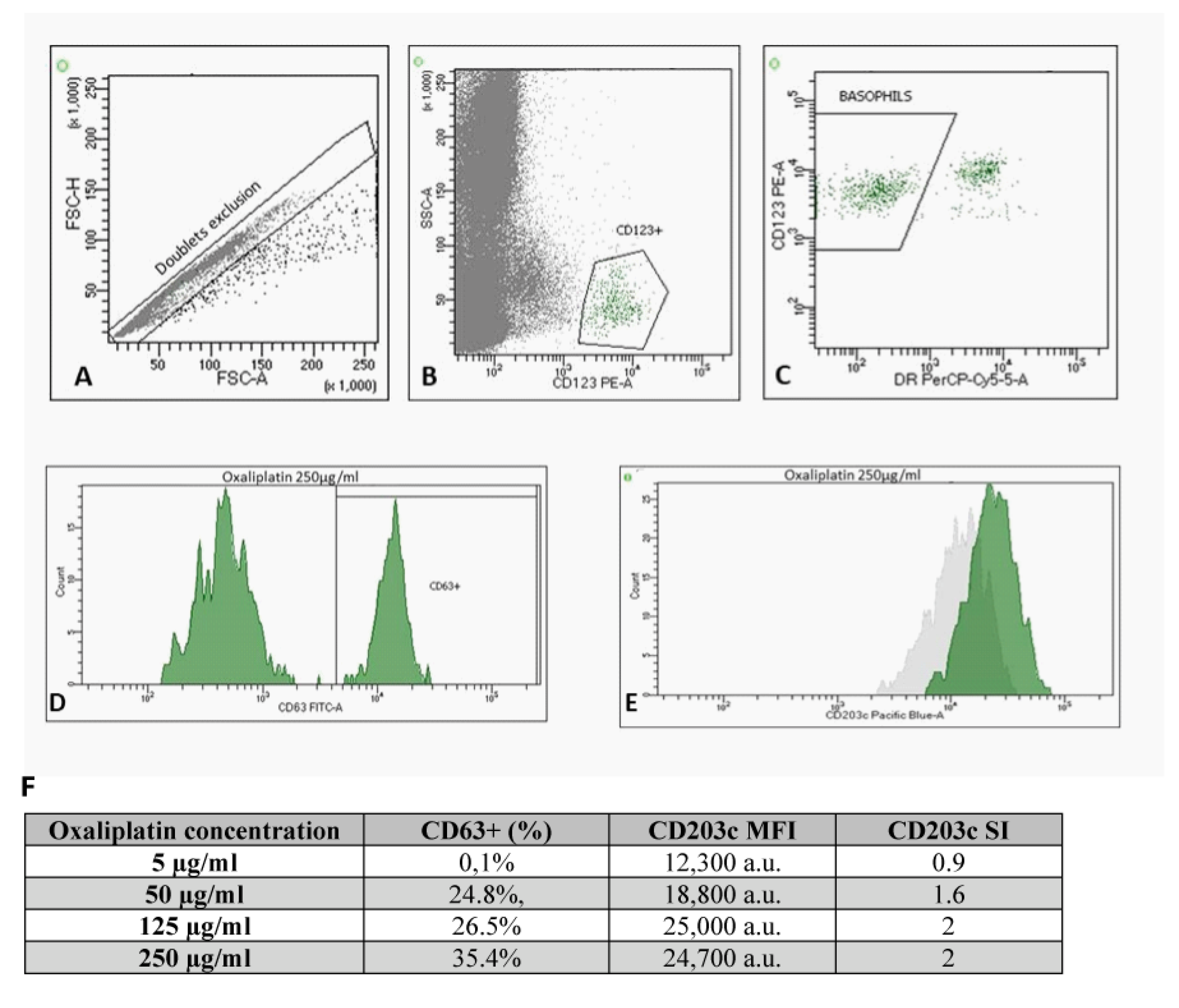 Preprints 102312 g002