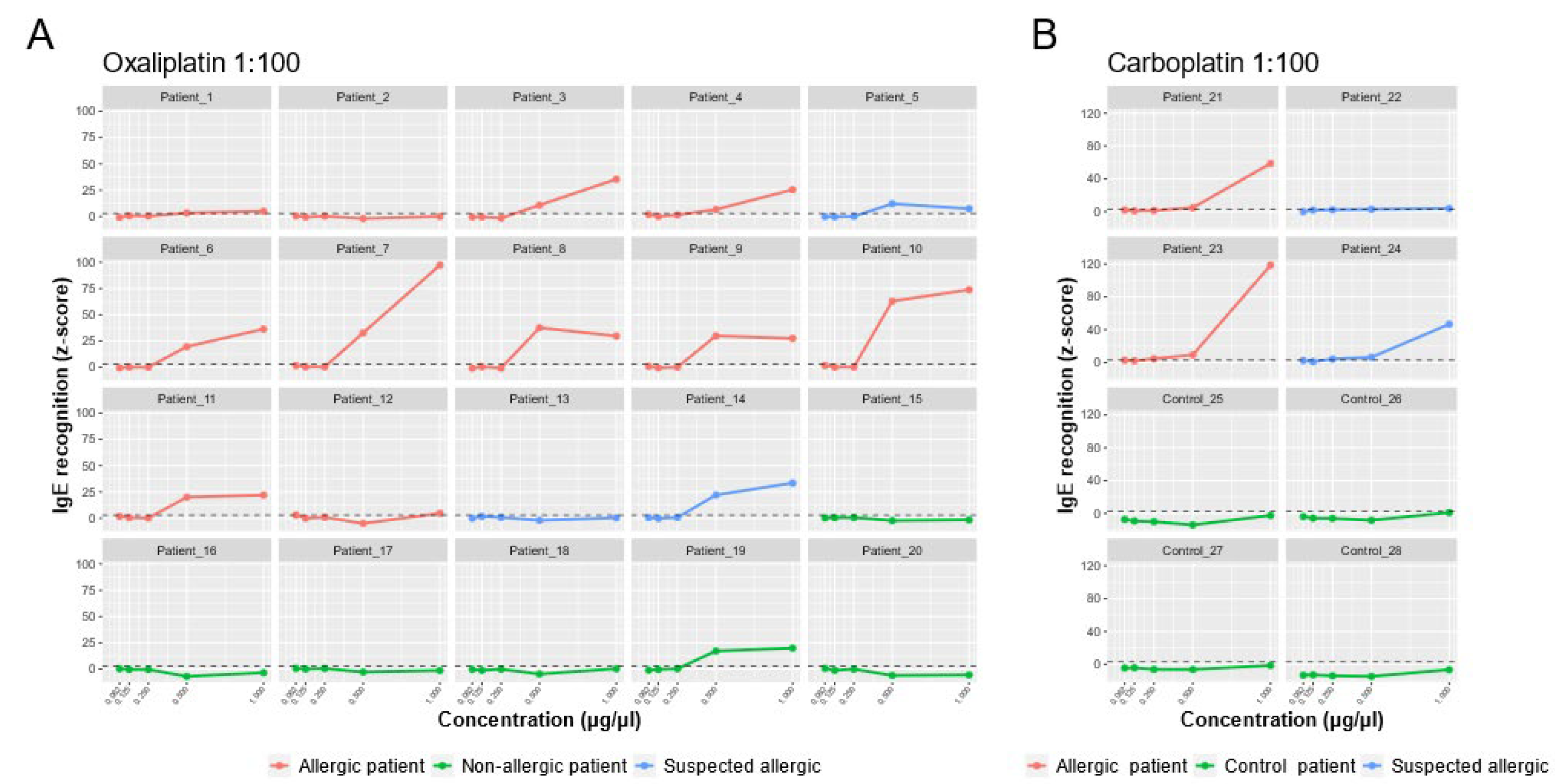 Preprints 102312 g004