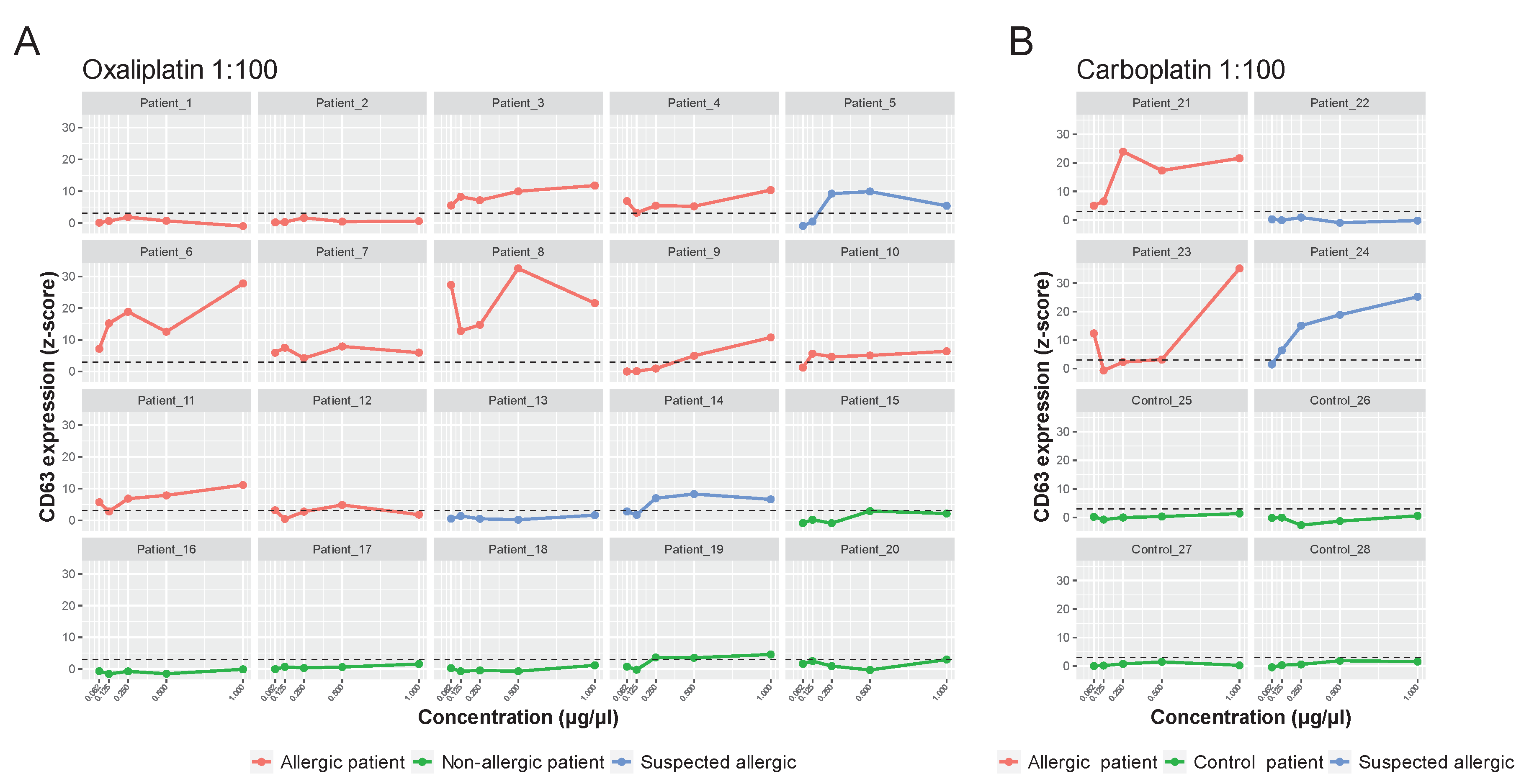 Preprints 102312 g005