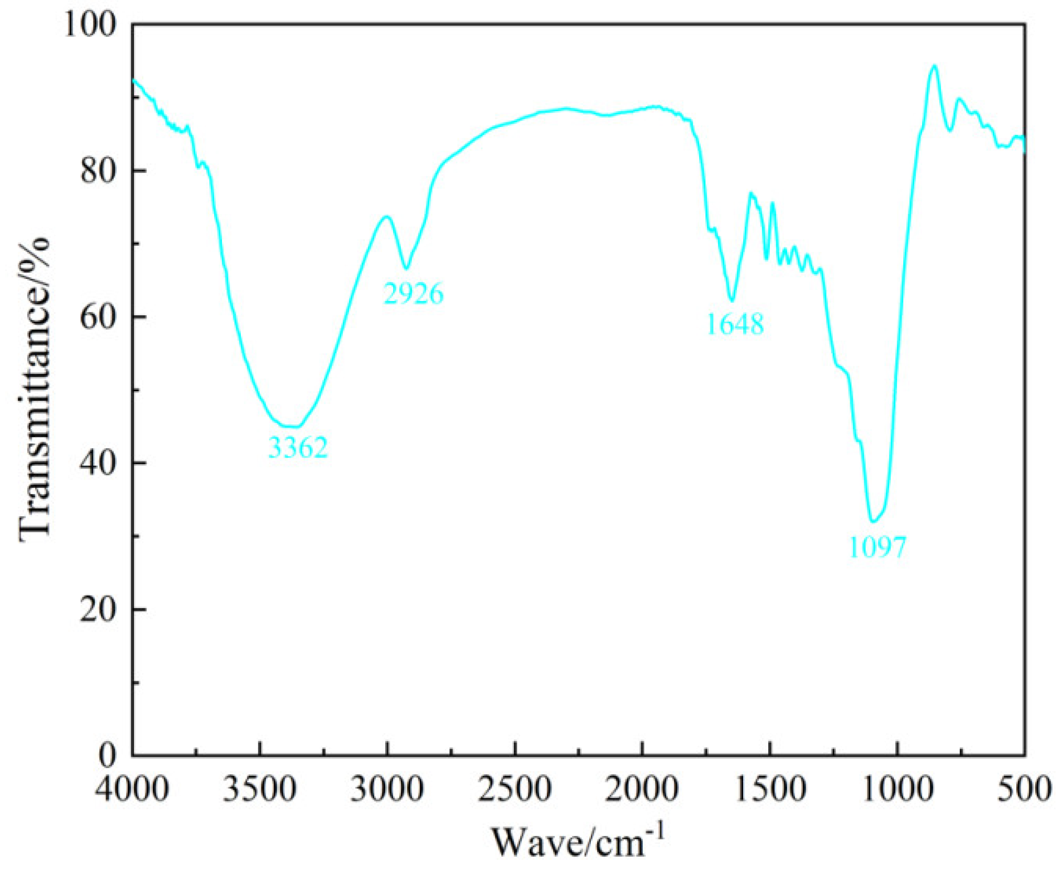 Preprints 119424 g001