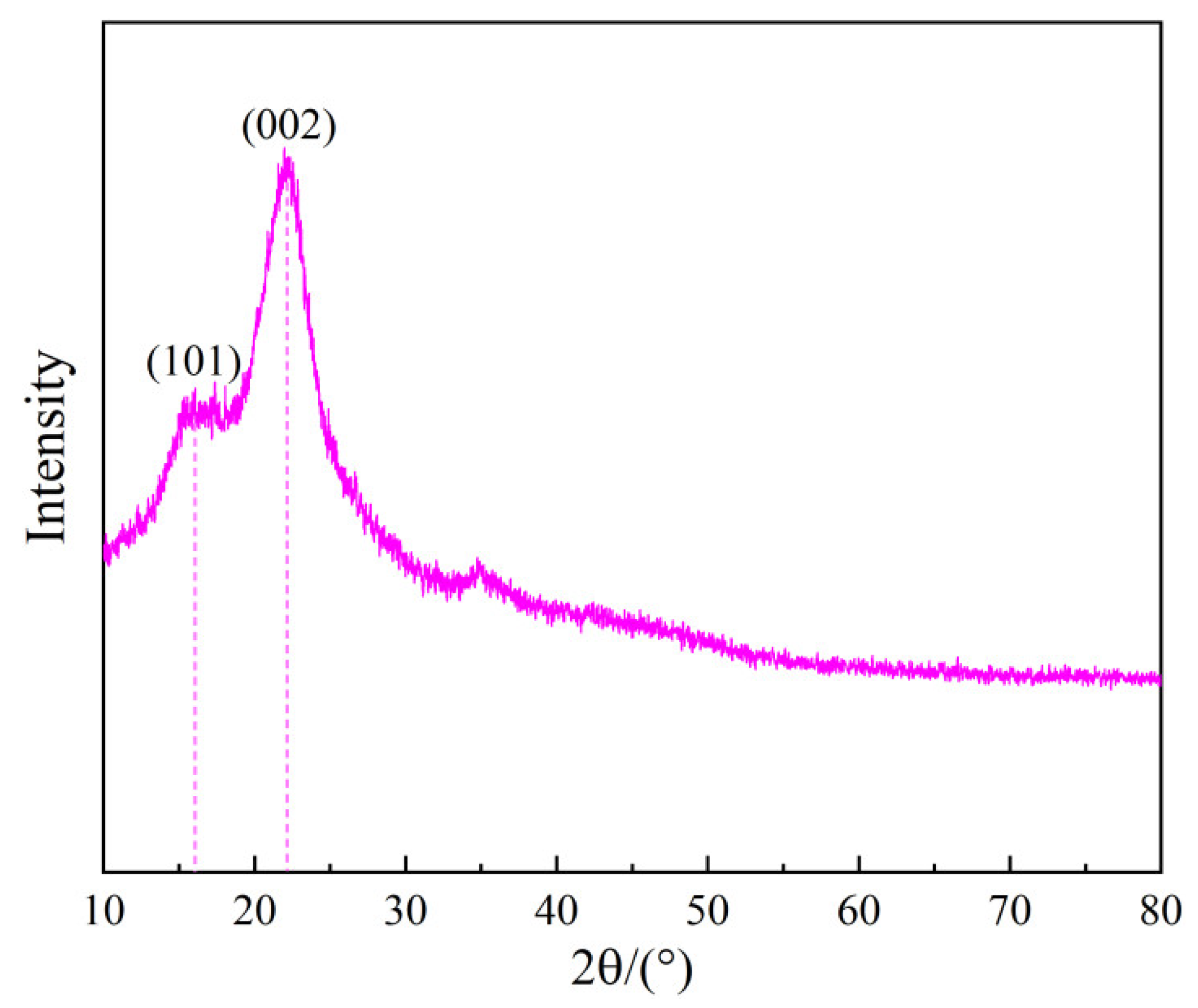 Preprints 119424 g003