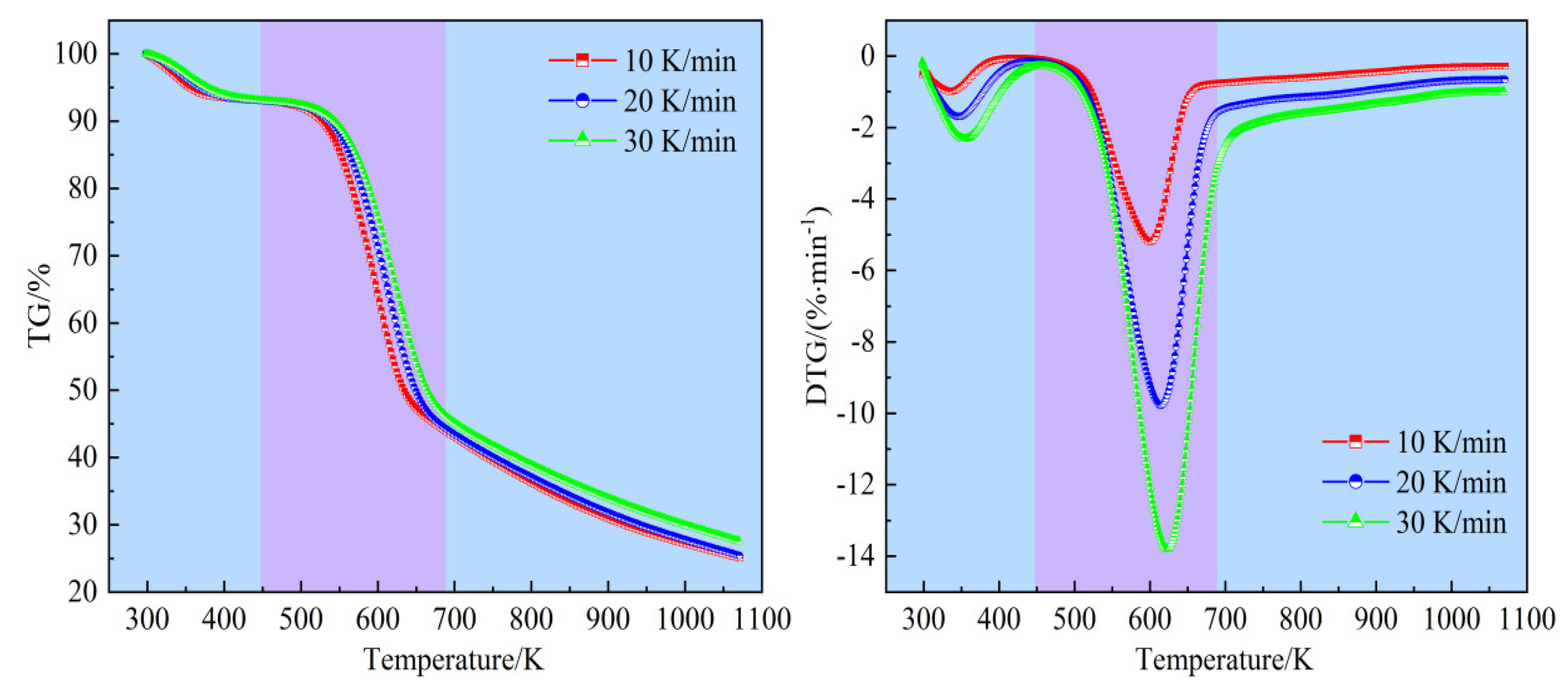 Preprints 119424 g004