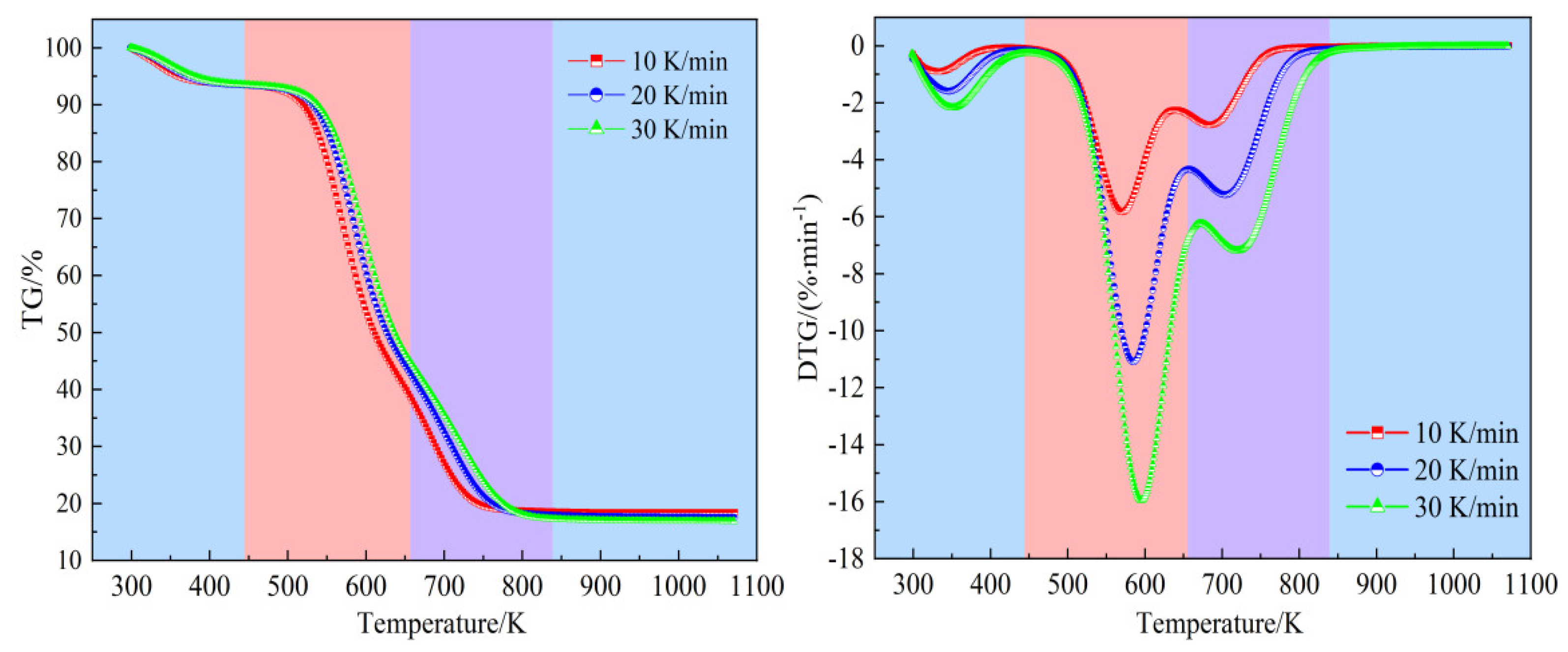 Preprints 119424 g005