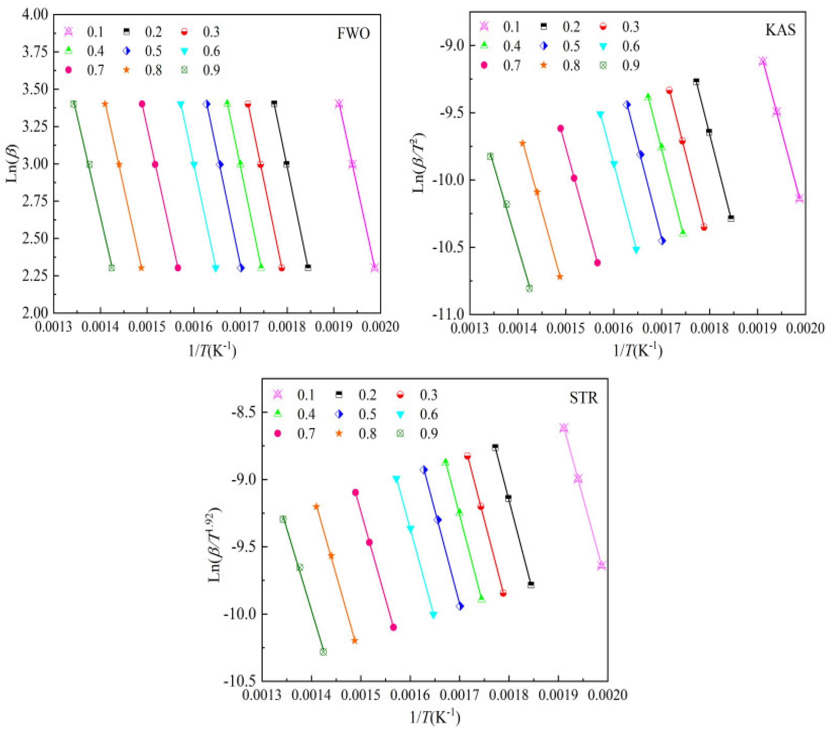 Preprints 119424 g006