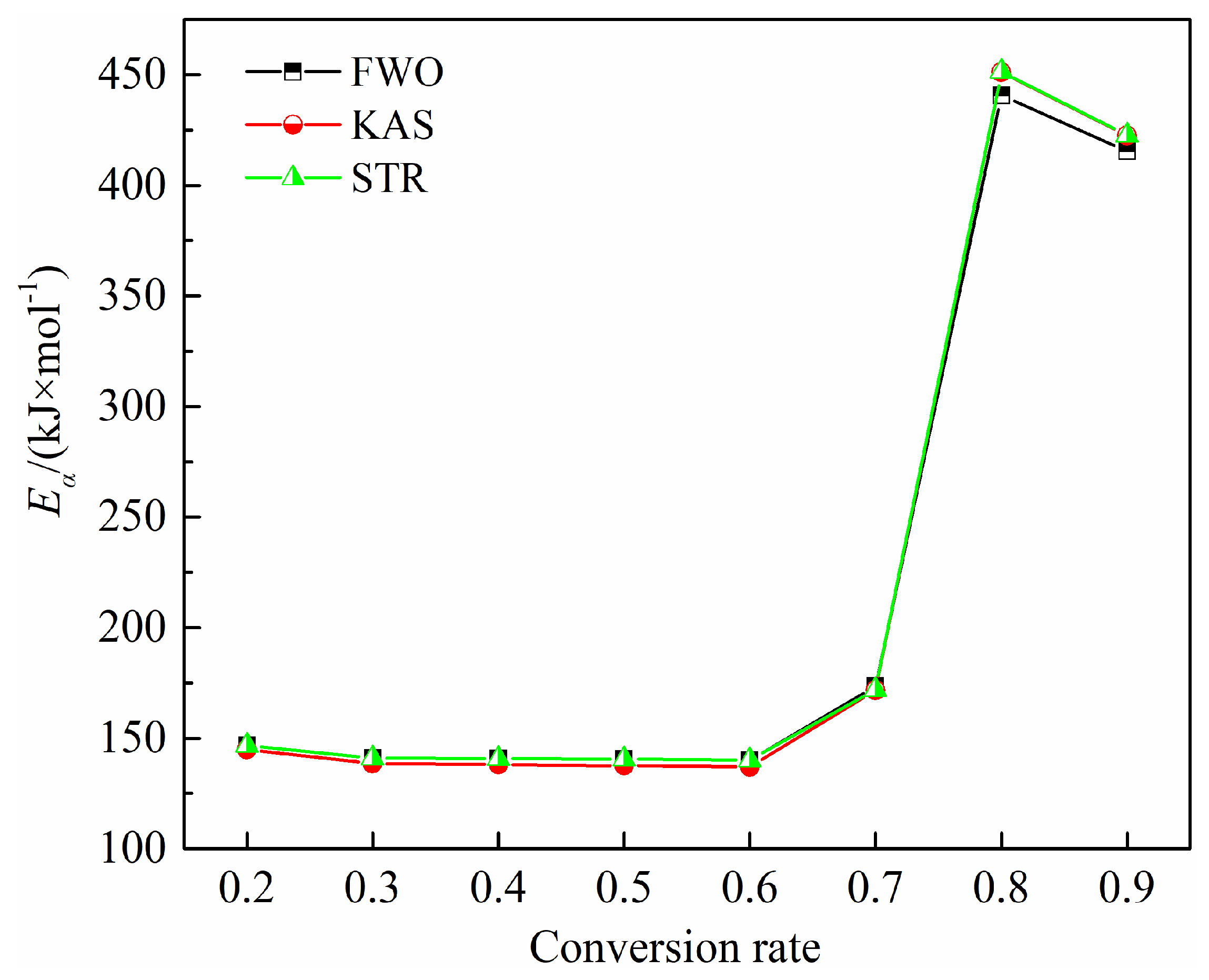 Preprints 119424 g007