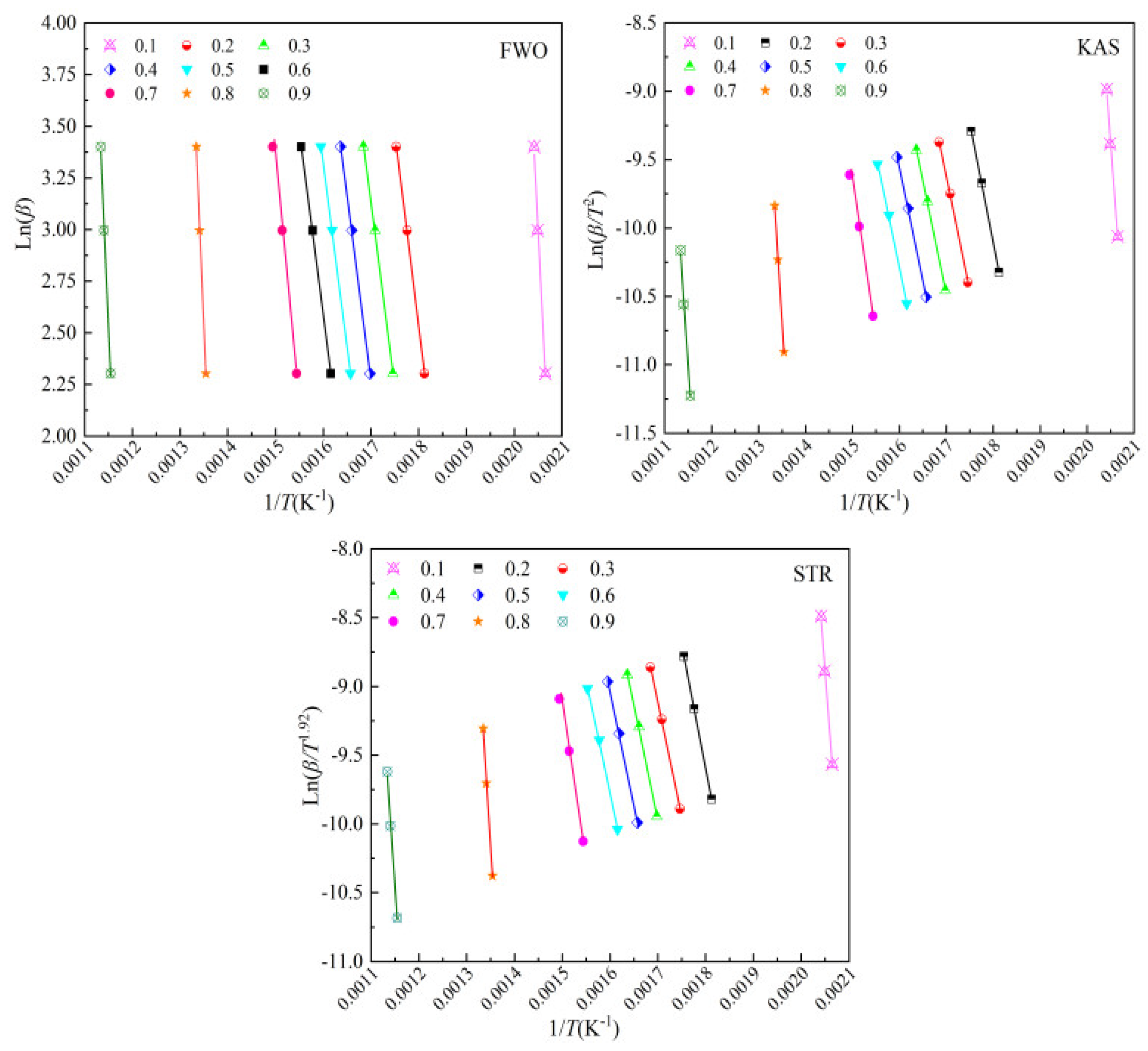 Preprints 119424 g008