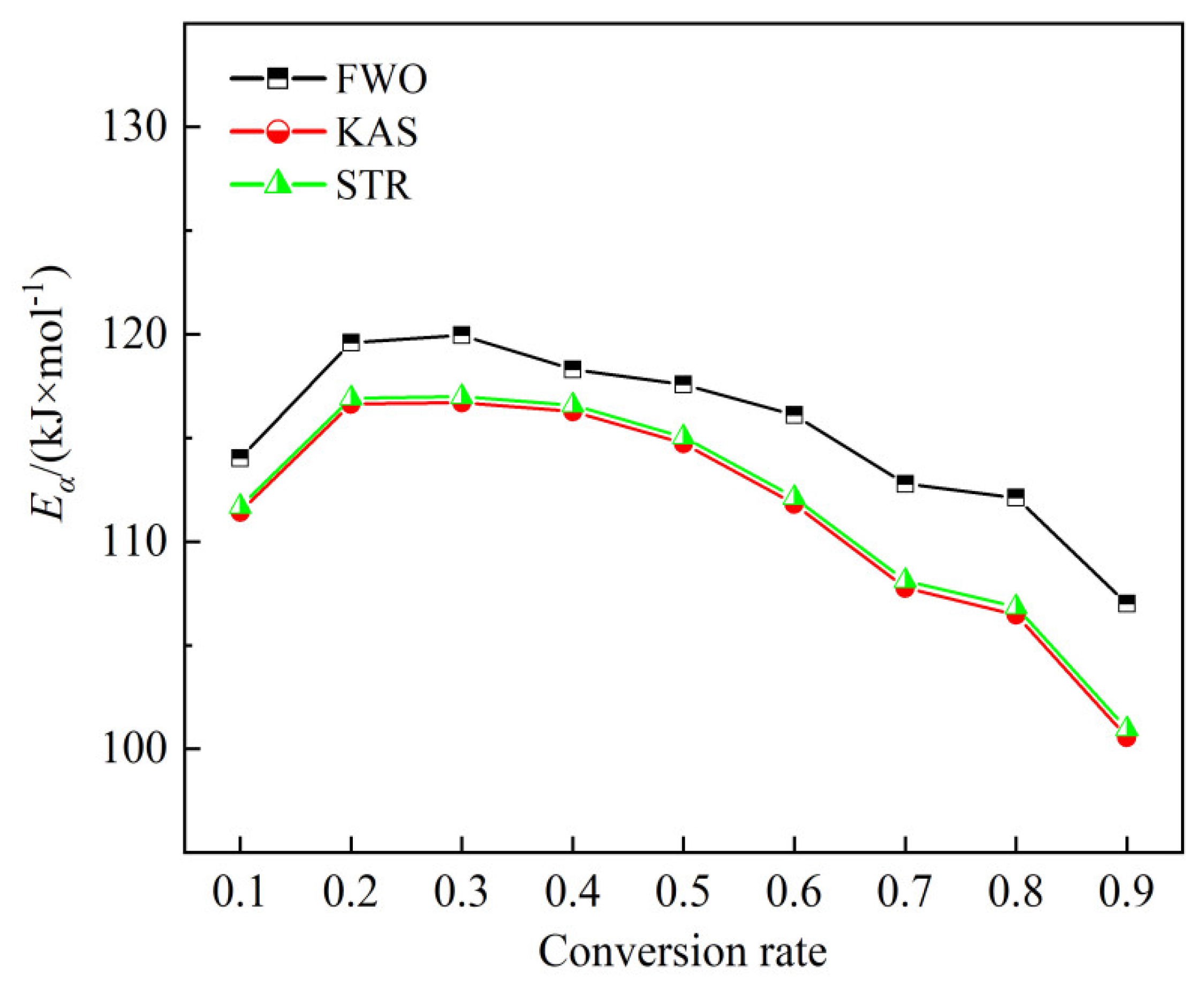 Preprints 119424 g009