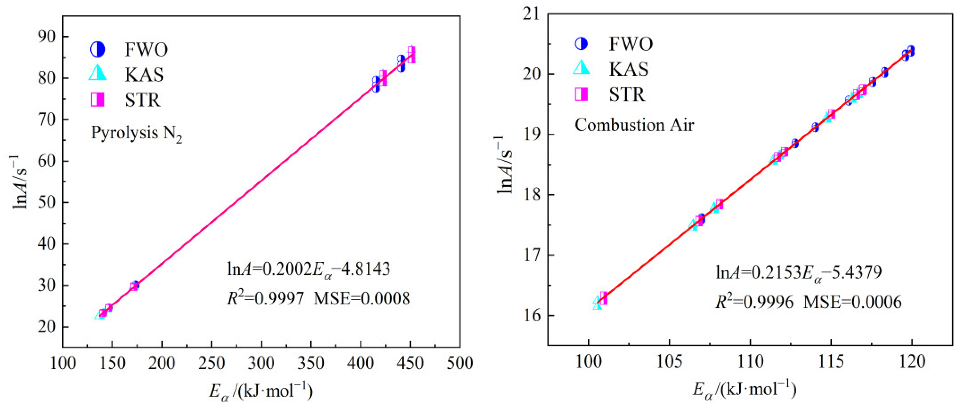 Preprints 119424 g010