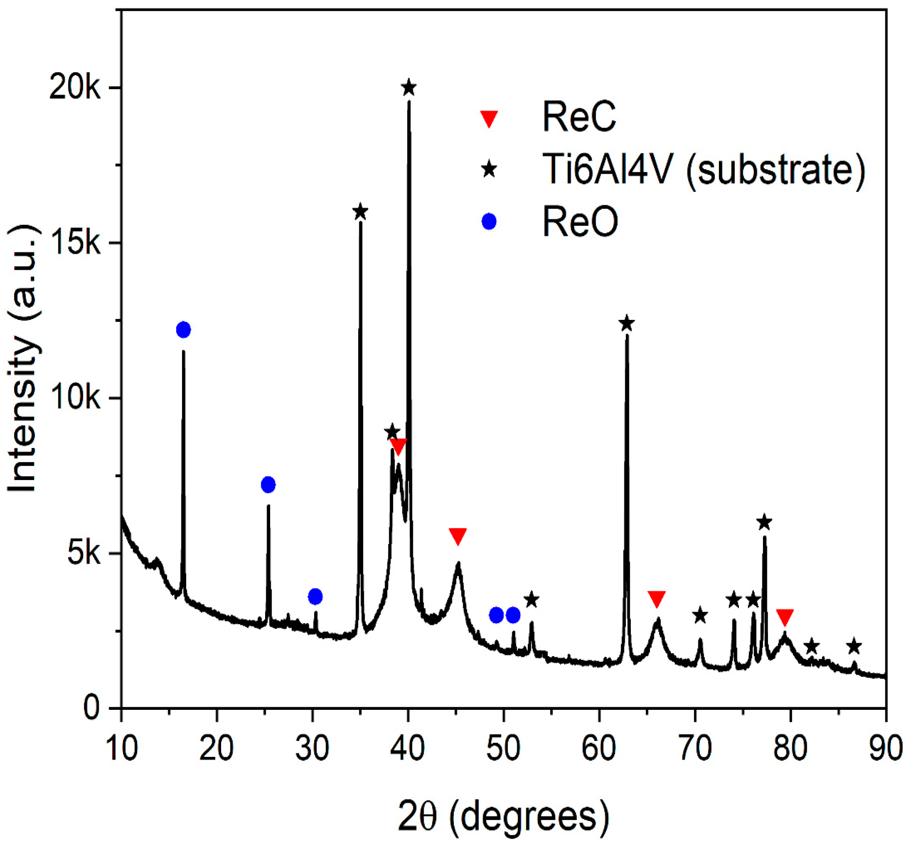 Preprints 115347 g002