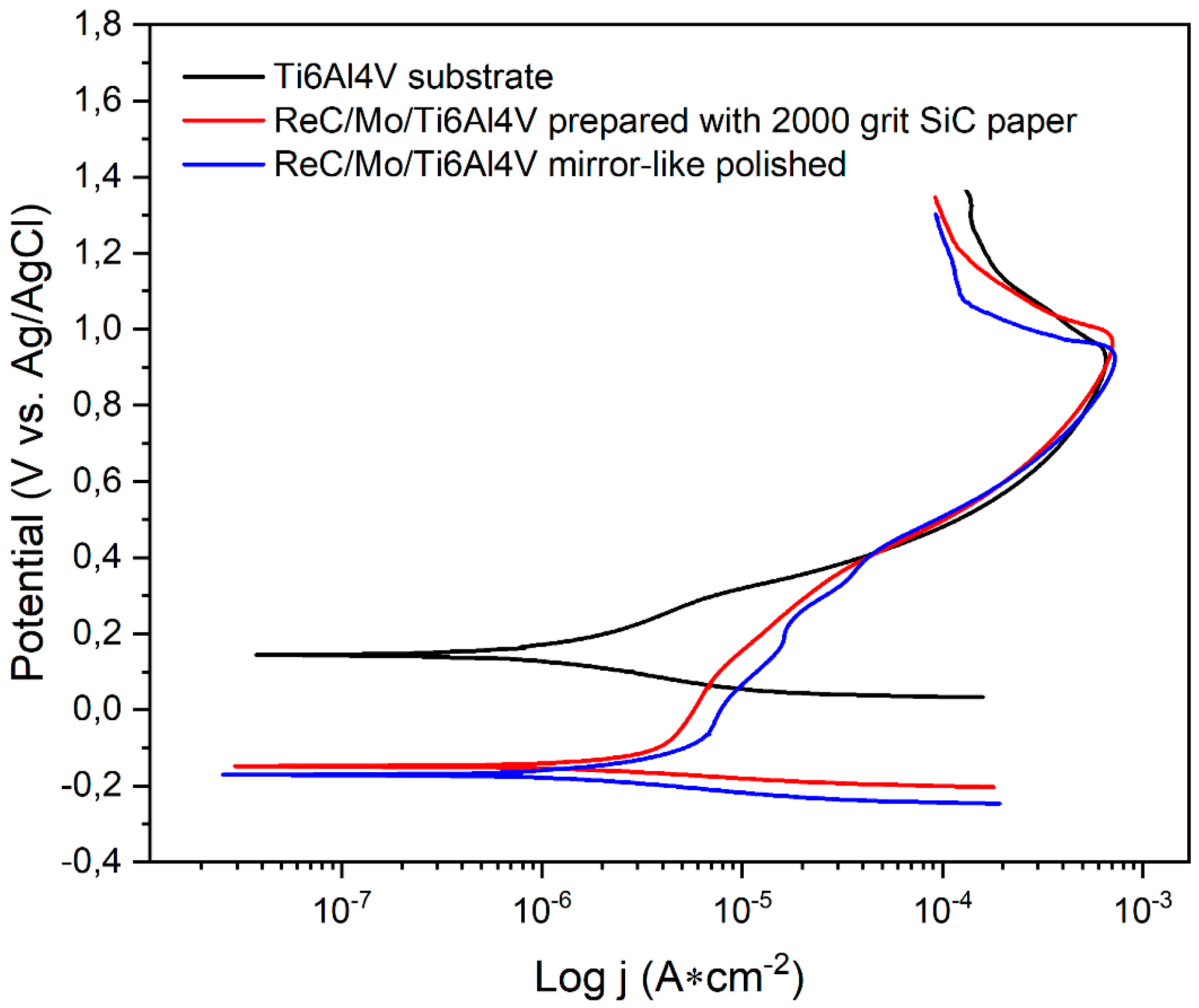 Preprints 115347 g003