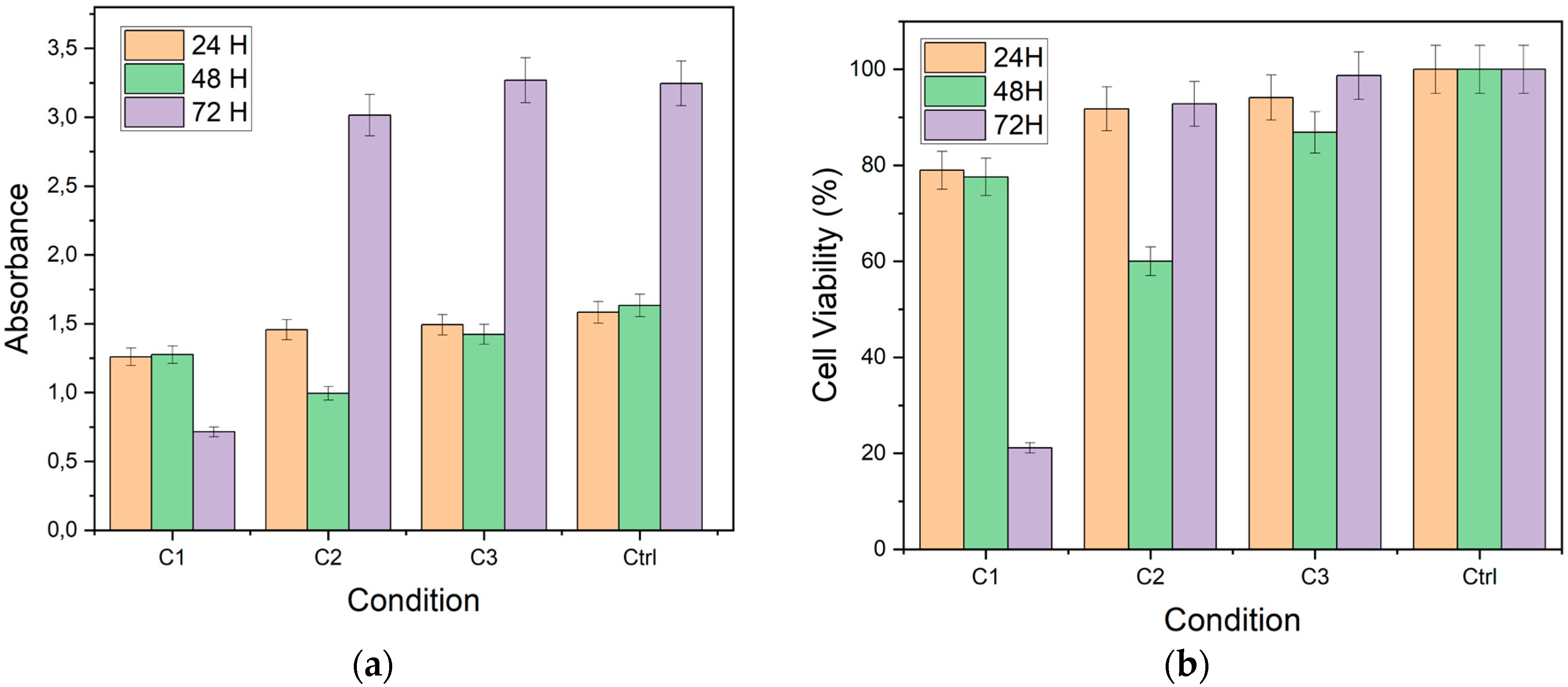 Preprints 115347 g004