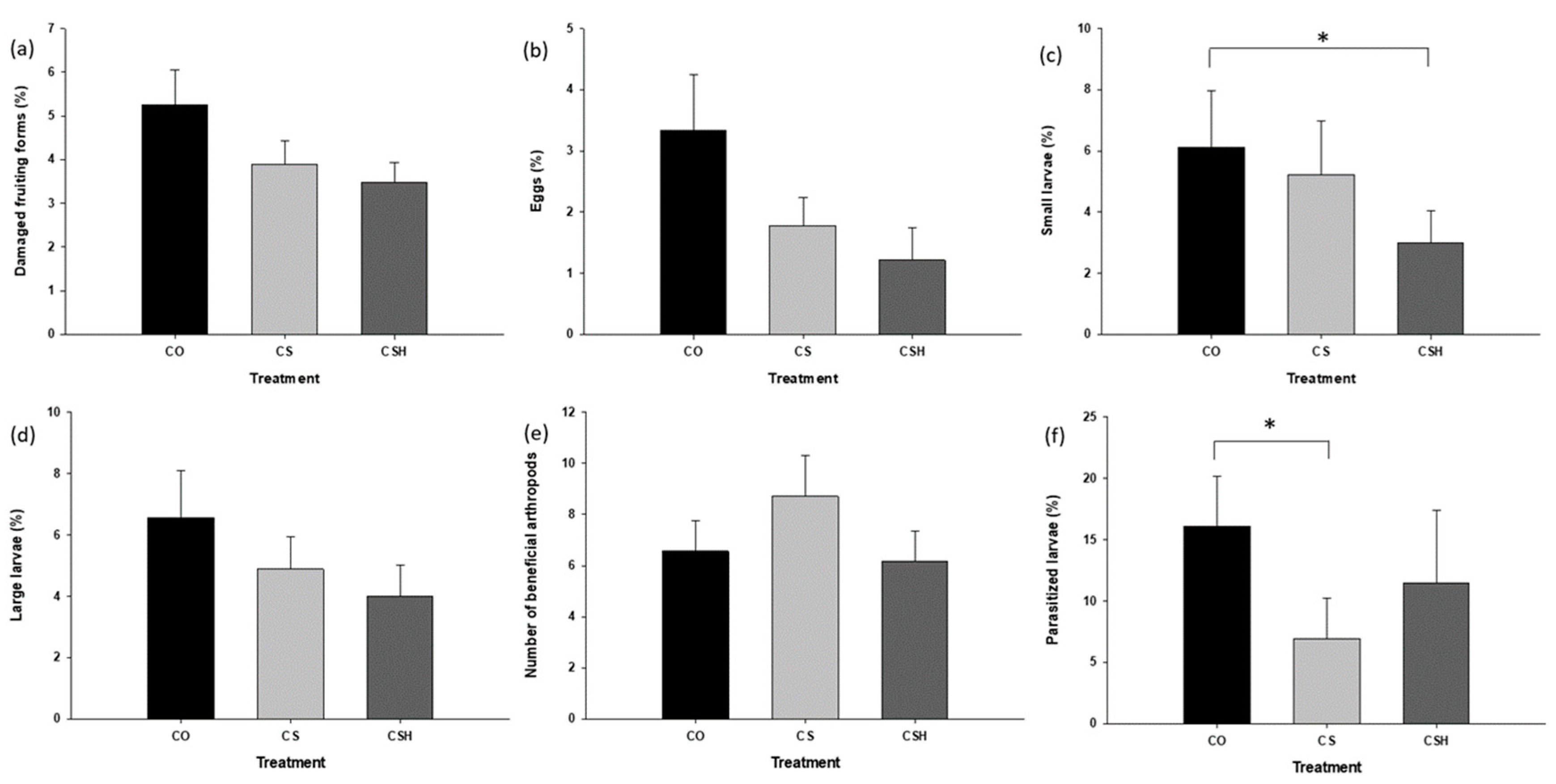 Preprints 111463 g002