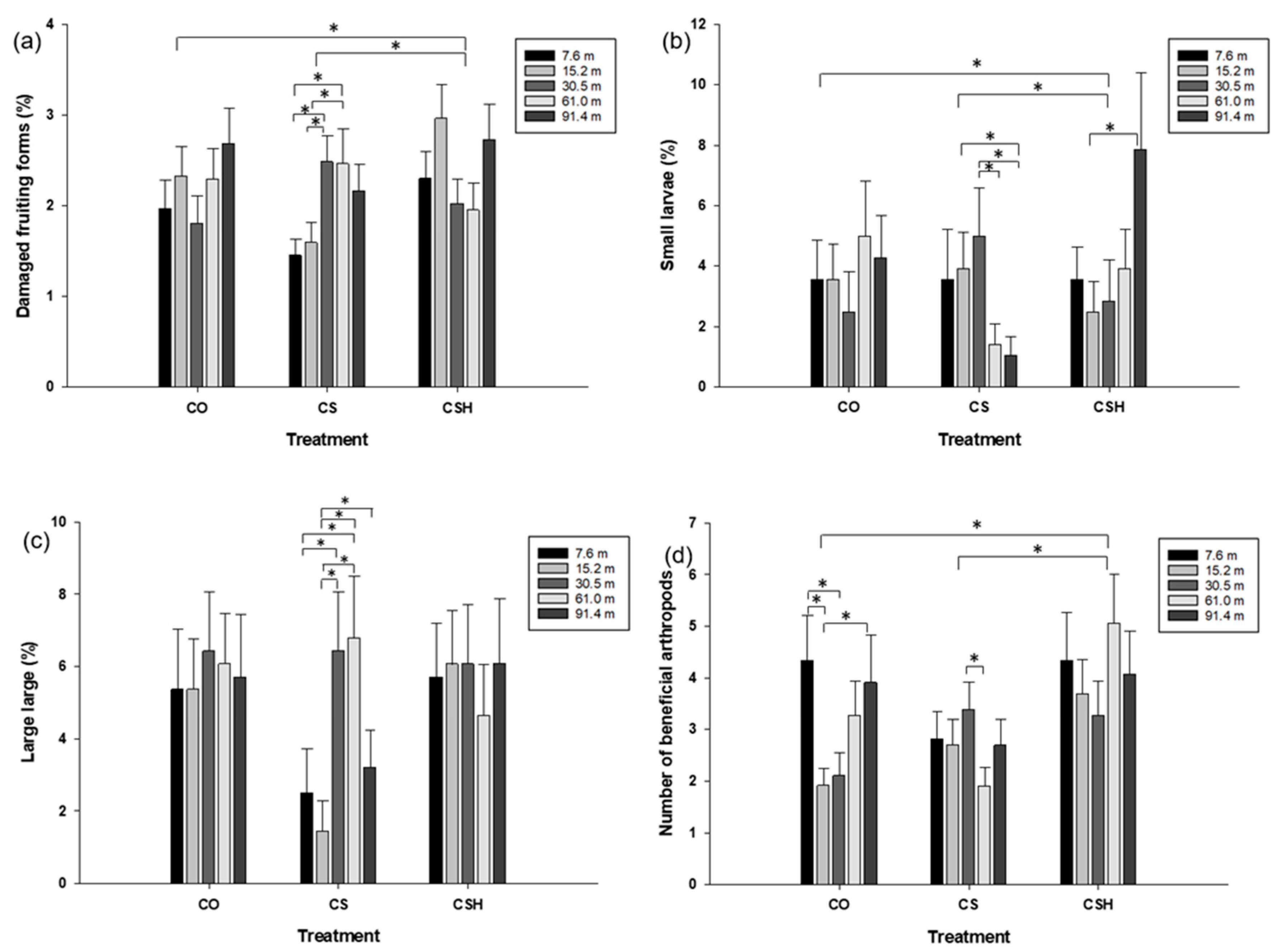 Preprints 111463 g003